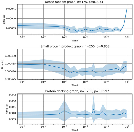 Exact Maximum Clique Algorithm for Different Graph Types Using Machine ...