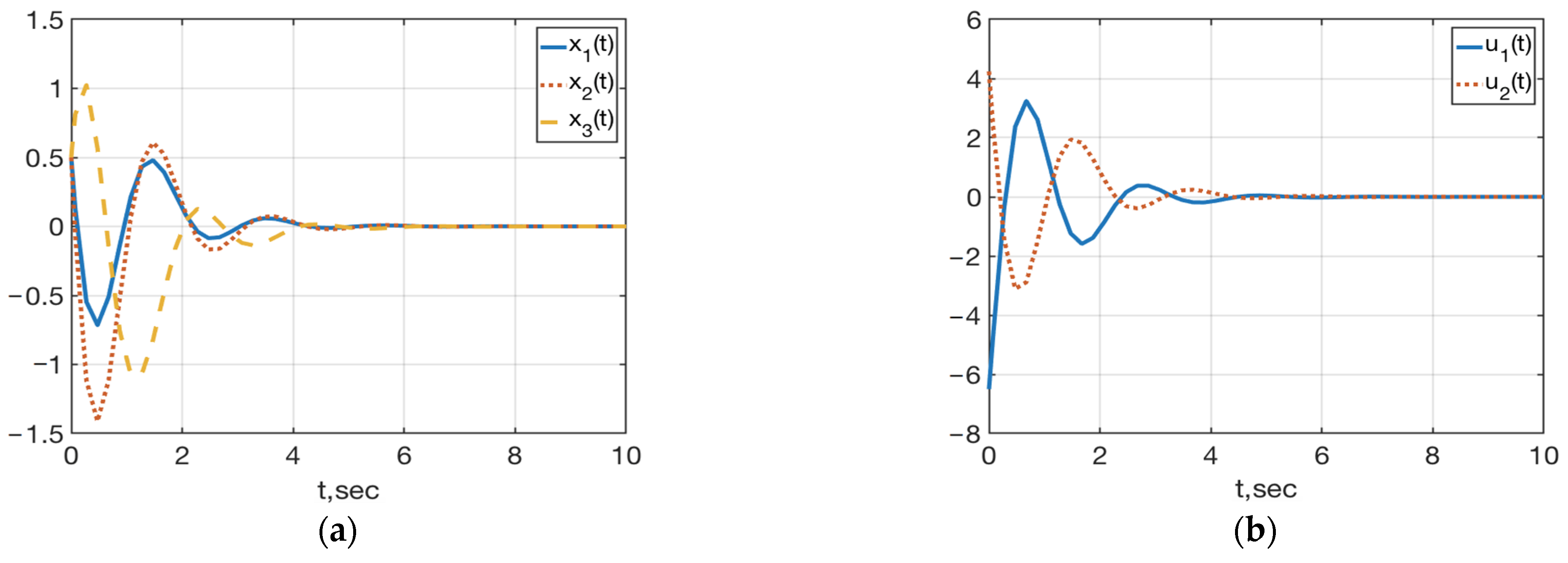 Mathematics 10 00098 g001 550