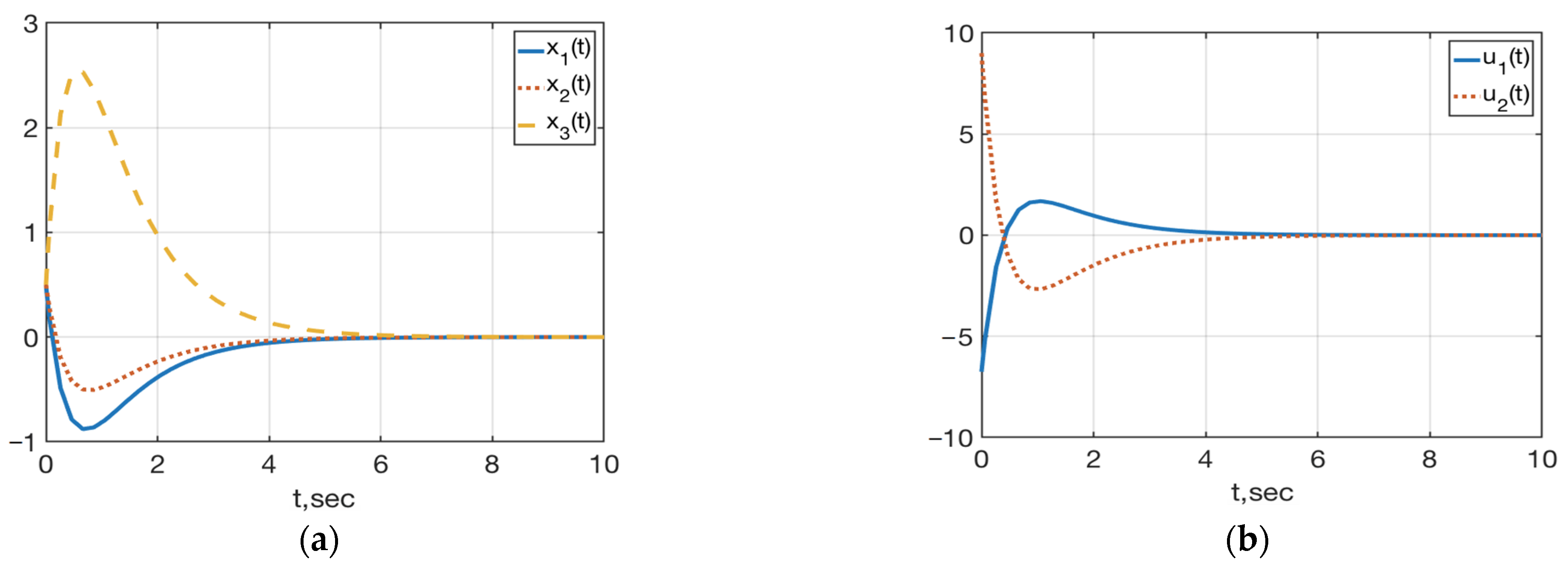 Mathematics 10 00098 g002 550