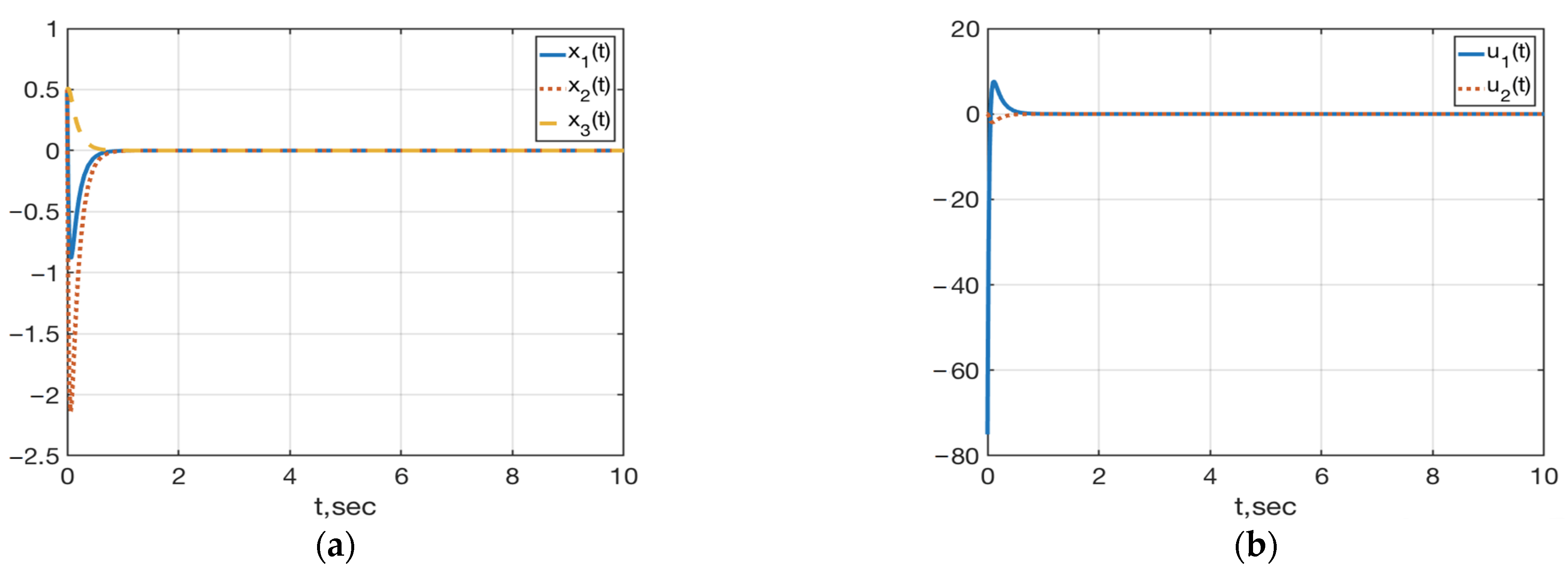 Mathematics 10 00098 g003 550