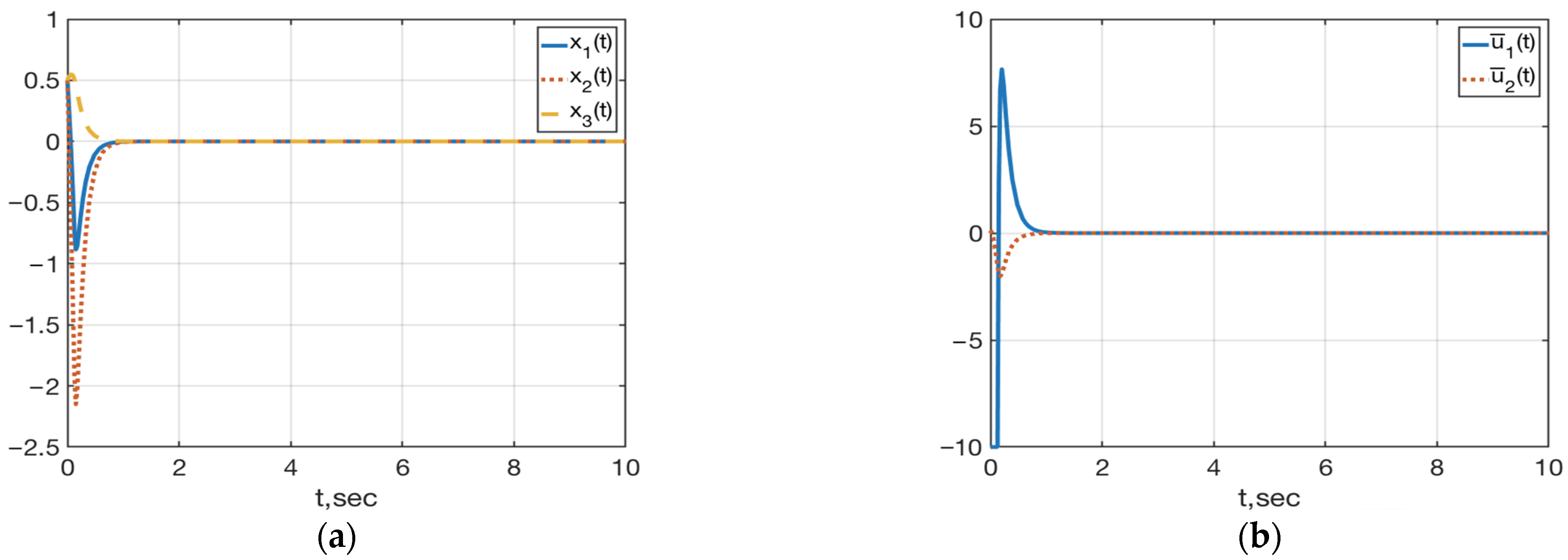 Mathematics 10 00098 g004 550