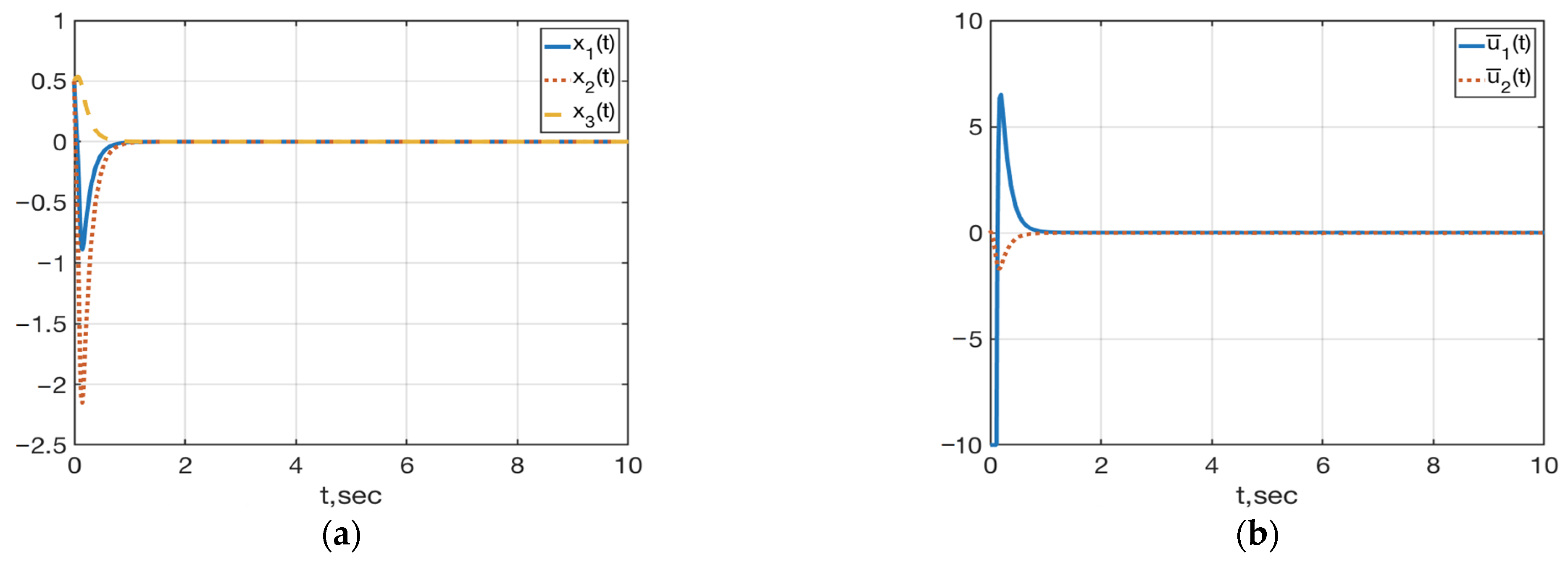 Mathematics 10 00098 g005 550