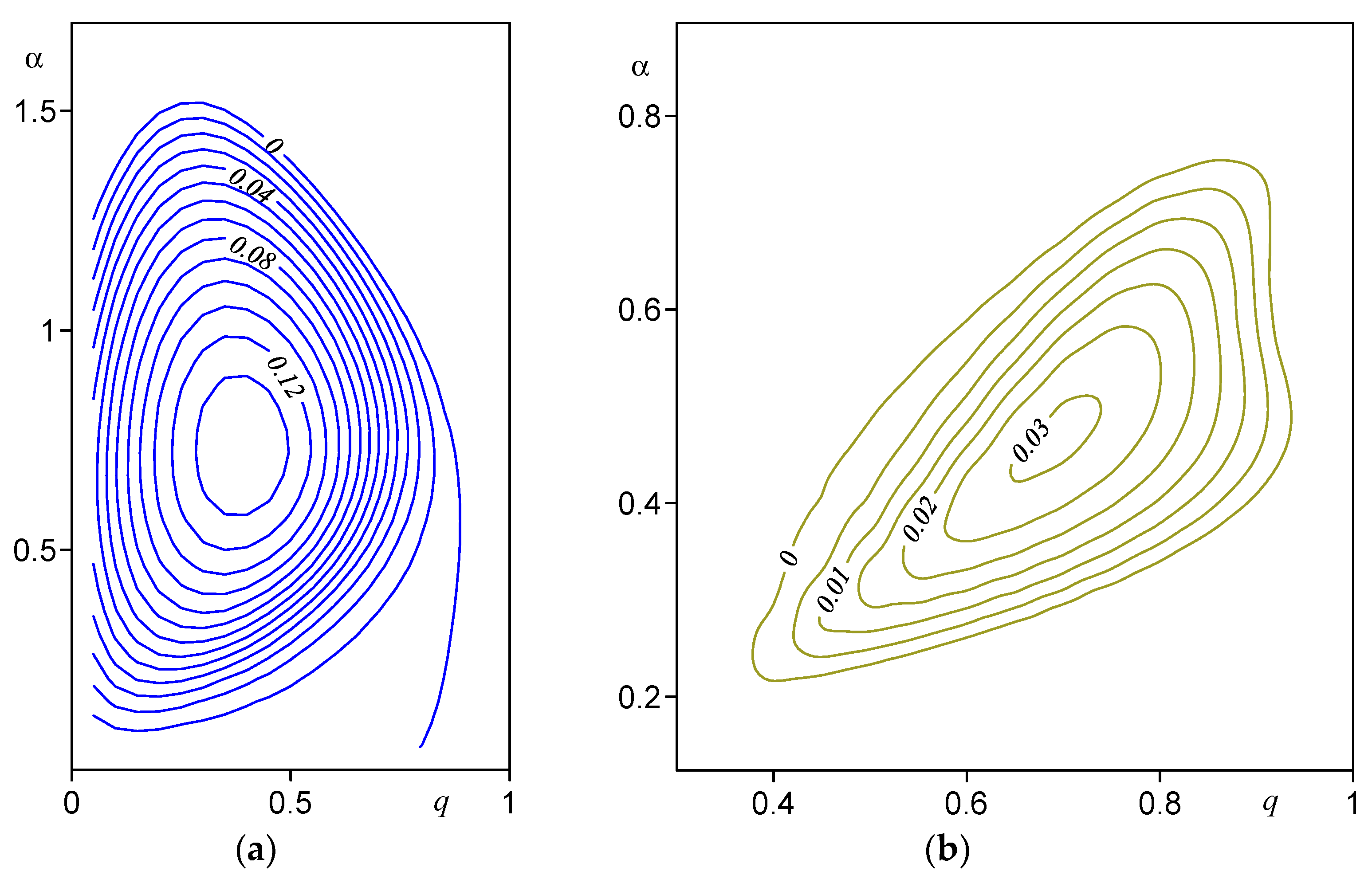 Mathematics 10 00099 g003