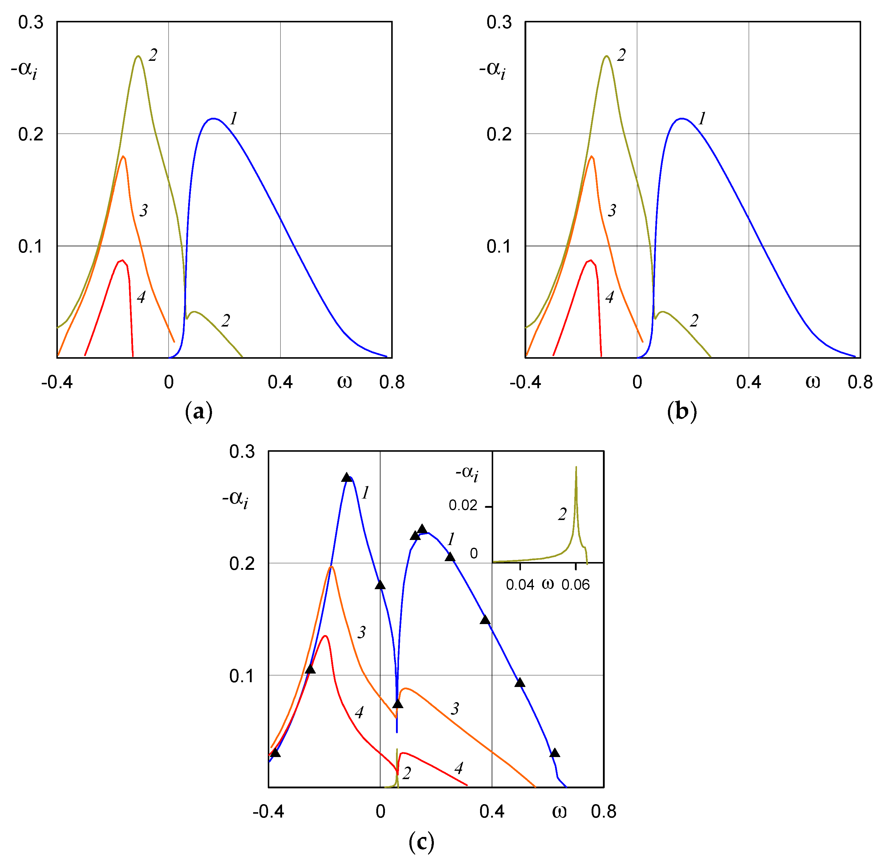 Mathematics 10 00099 g008