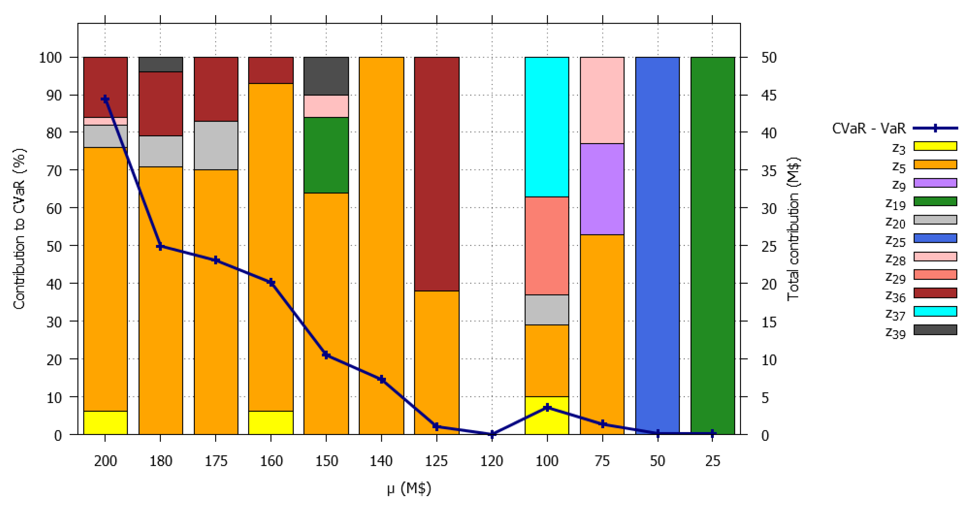 Mathematics 10 00100 g007