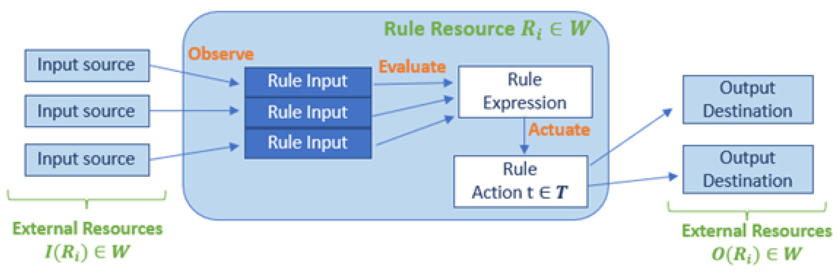 Mathematics 10 00101 g001