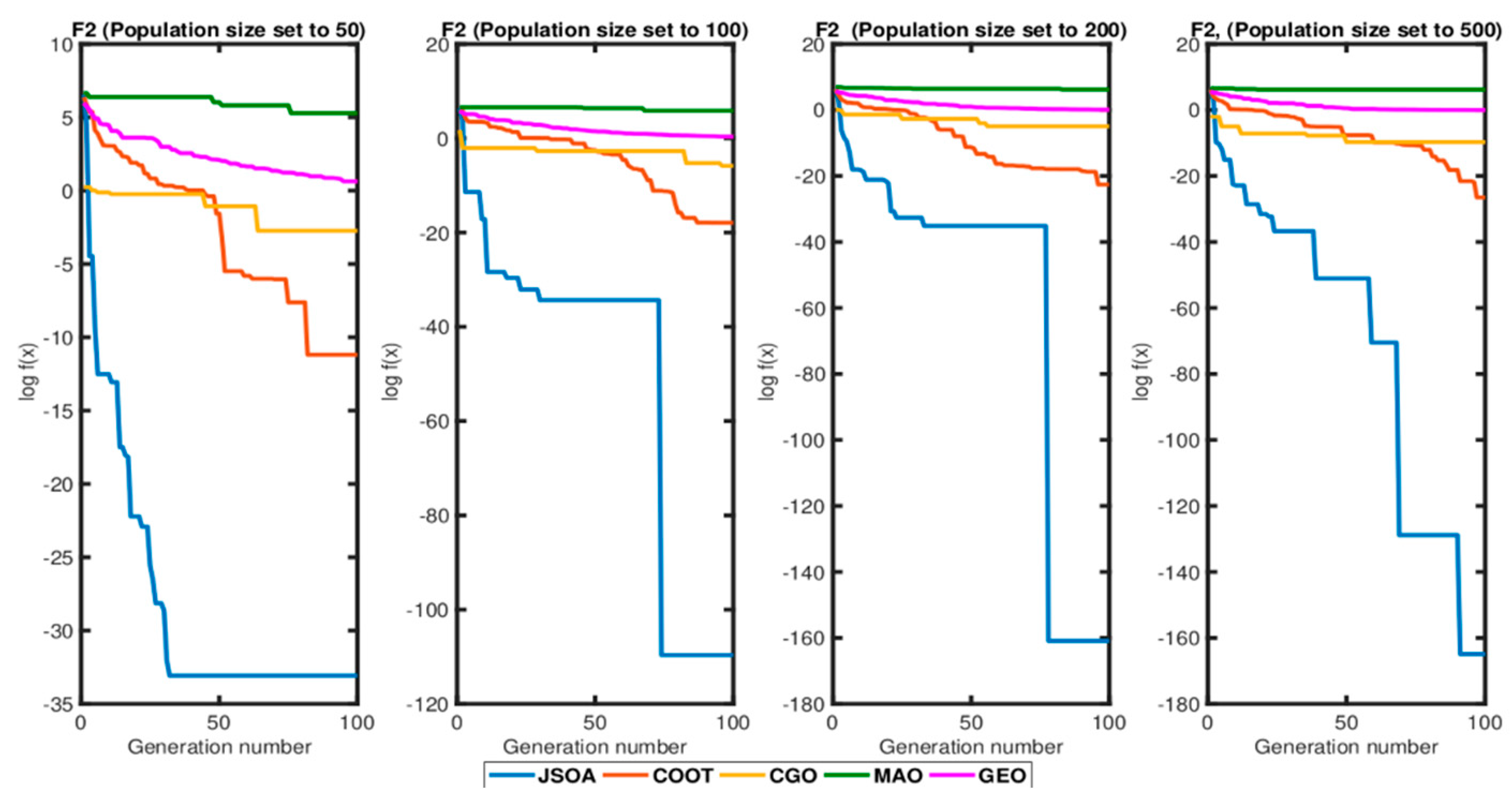 Mathematics 10 00102 g008