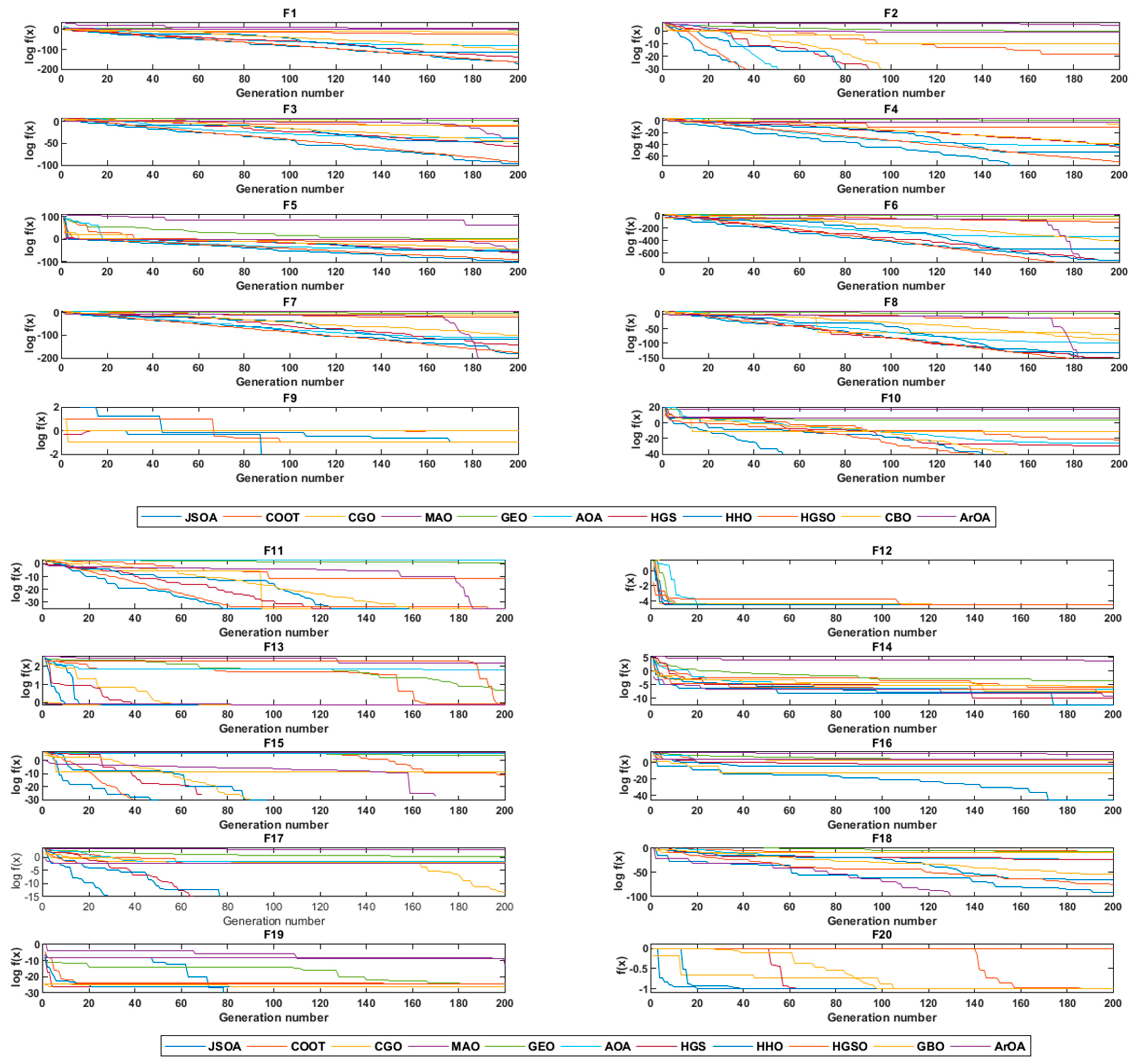 Mathematics 10 00102 g010