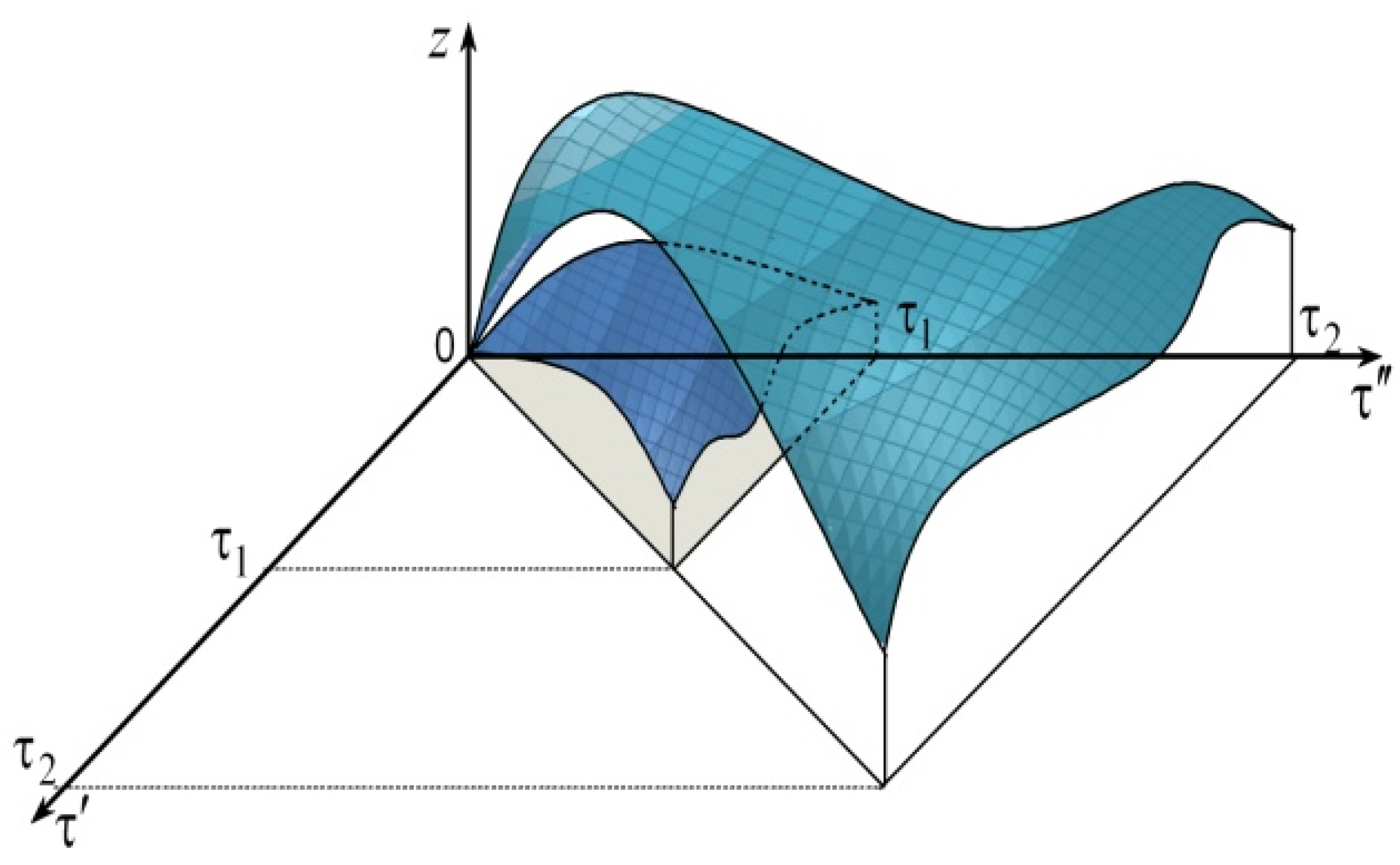 Mathematics 10 00108 g002 550