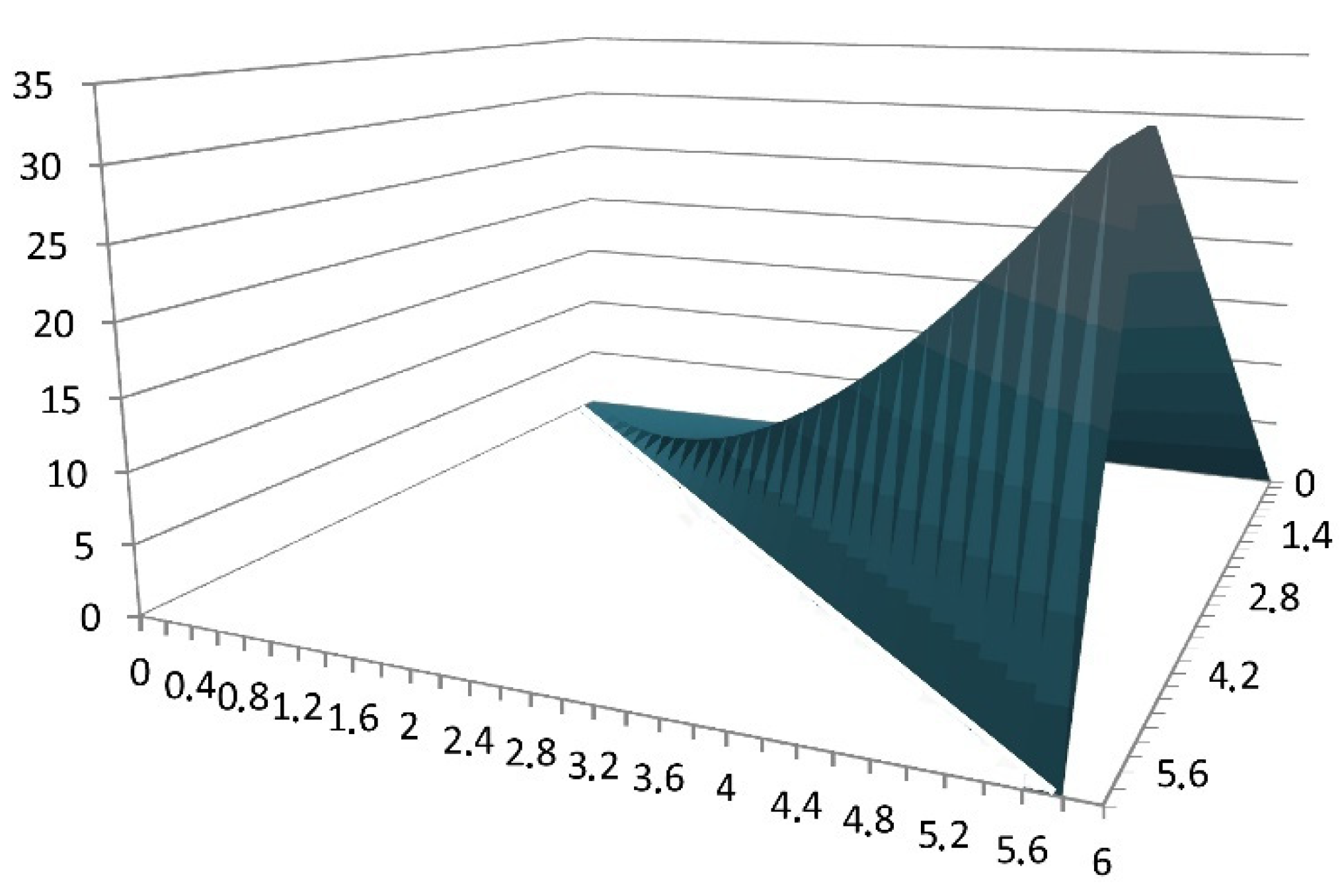 Mathematics 10 00108 g006 550