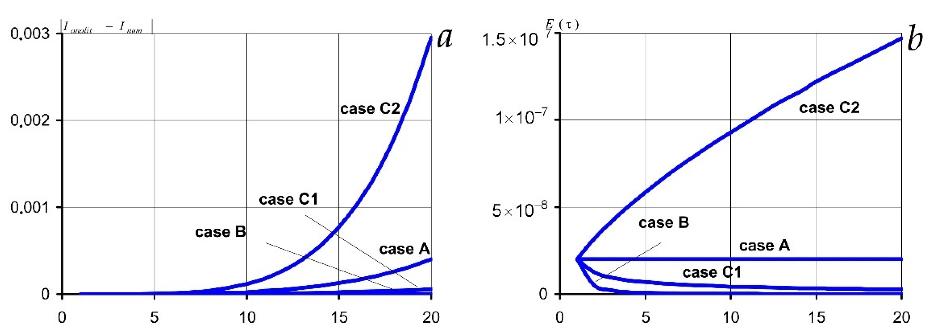 Mathematics 10 00108 g007 550