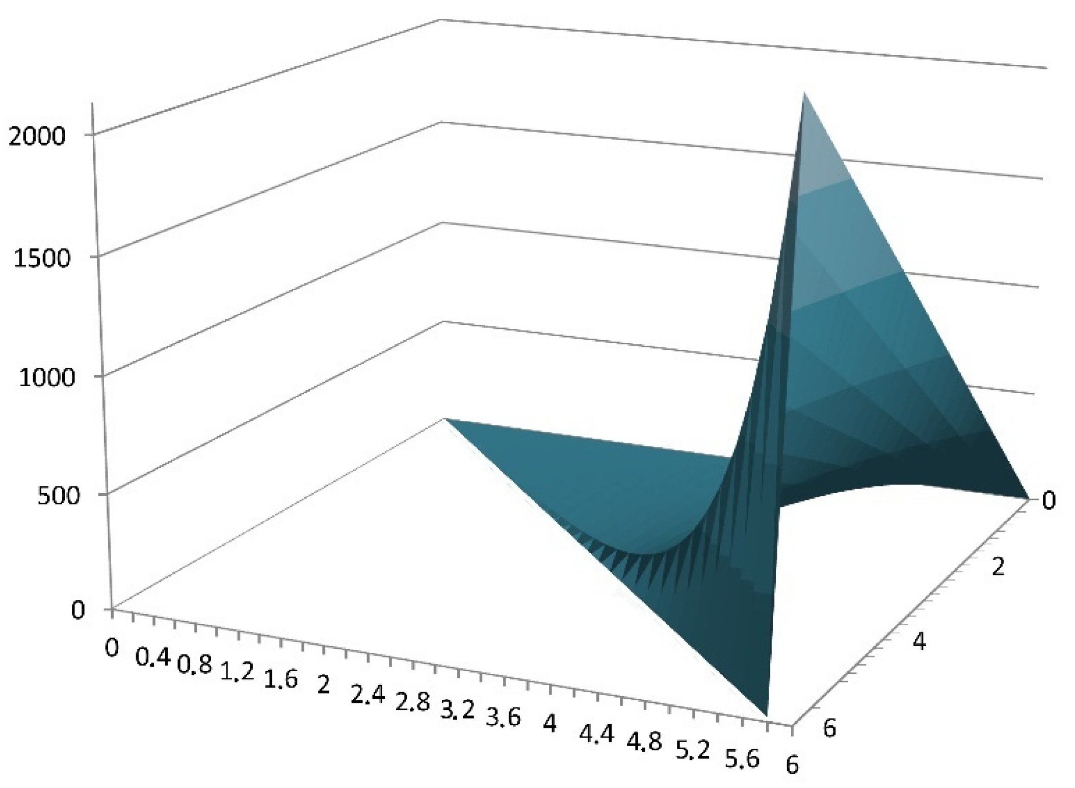 Mathematics 10 00108 g008 550