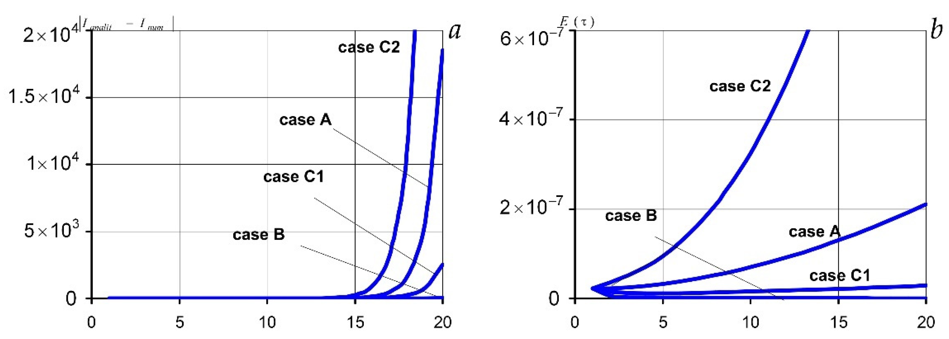Mathematics 10 00108 g009 550