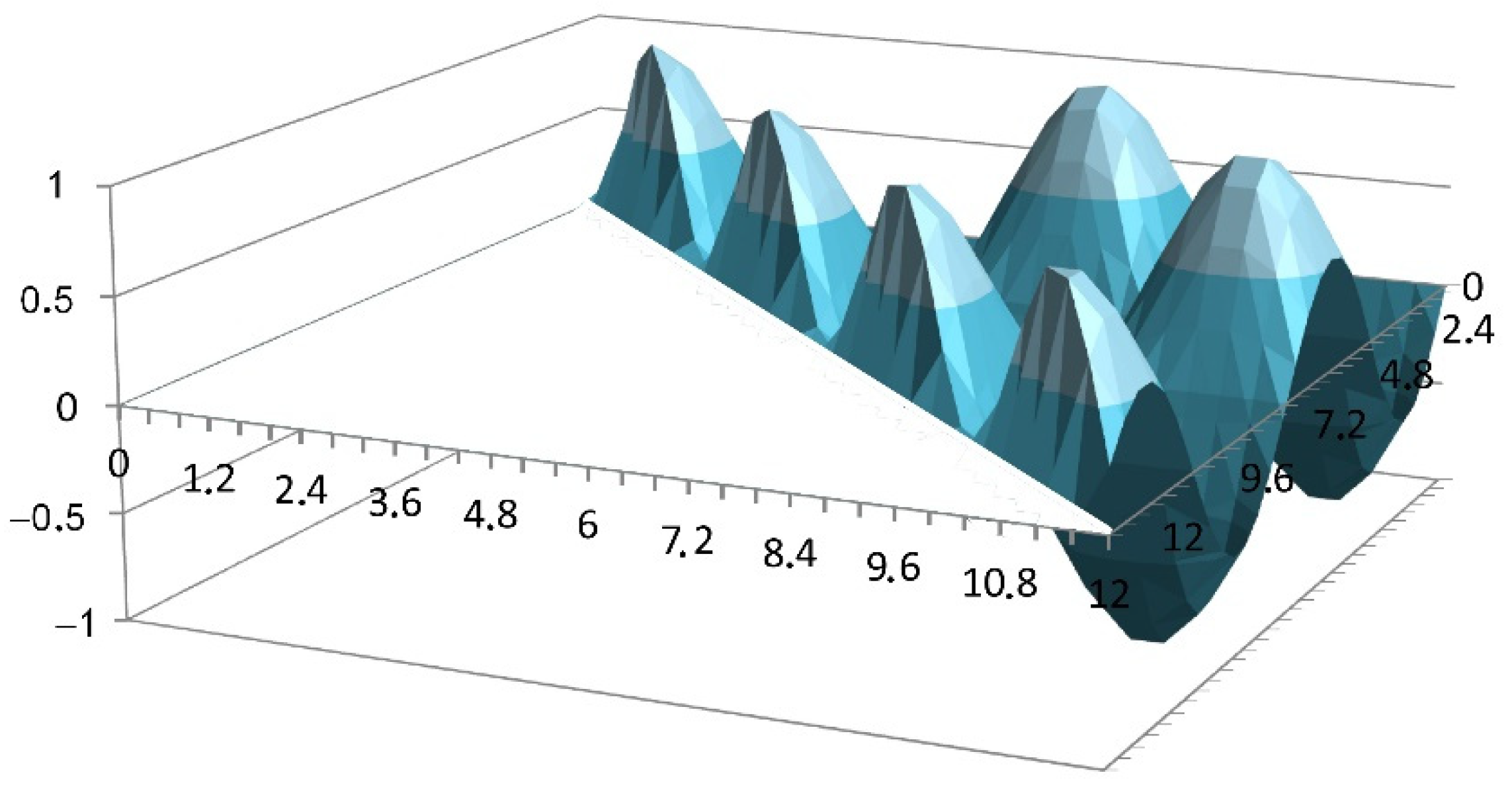 Mathematics 10 00108 g010 550