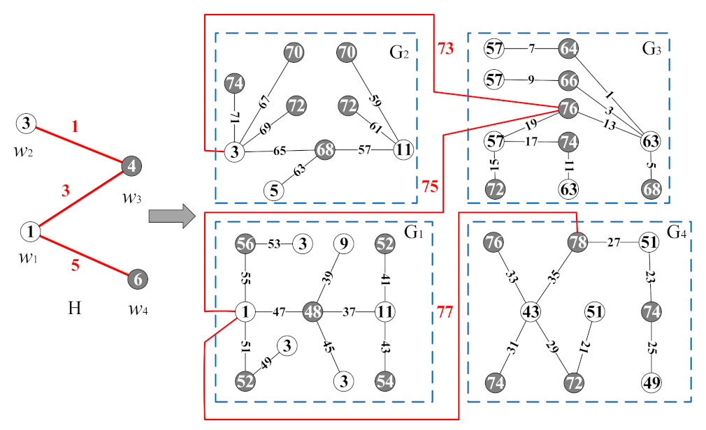Mathematics 10 00109 g002 550