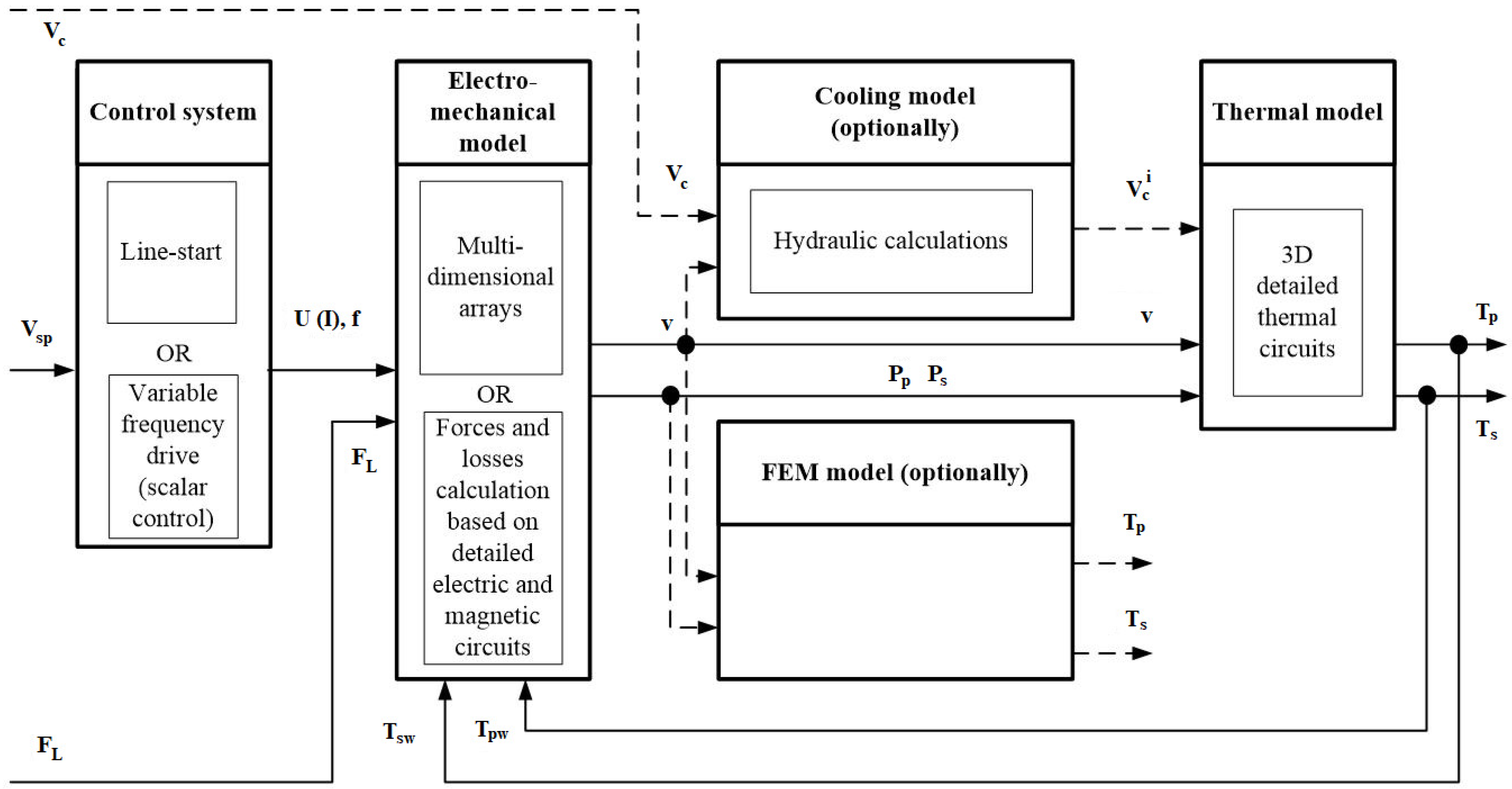 Mathematics 10 00114 g003