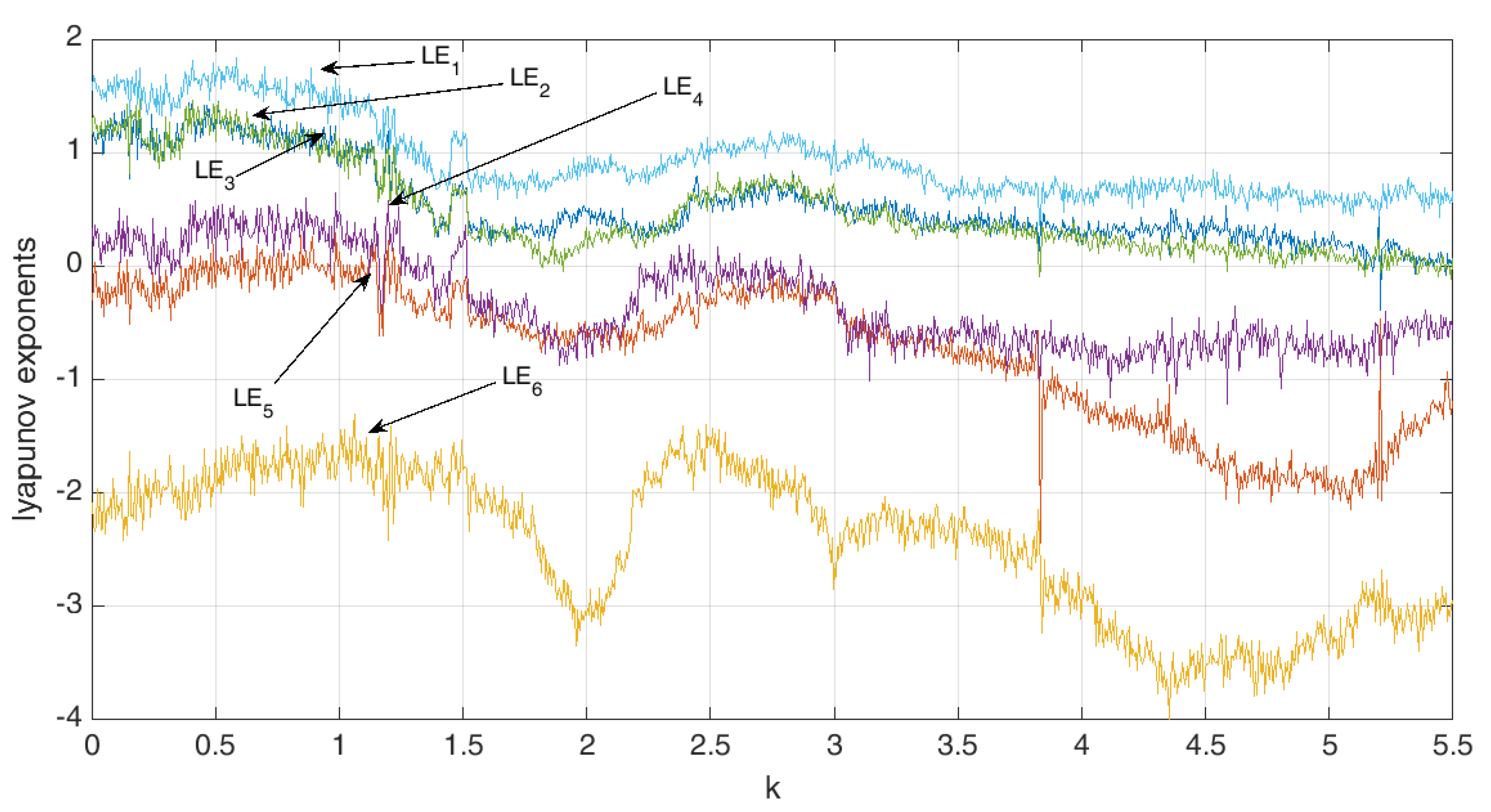 Nonsingular Integral-Type Dynamic Finite-Time