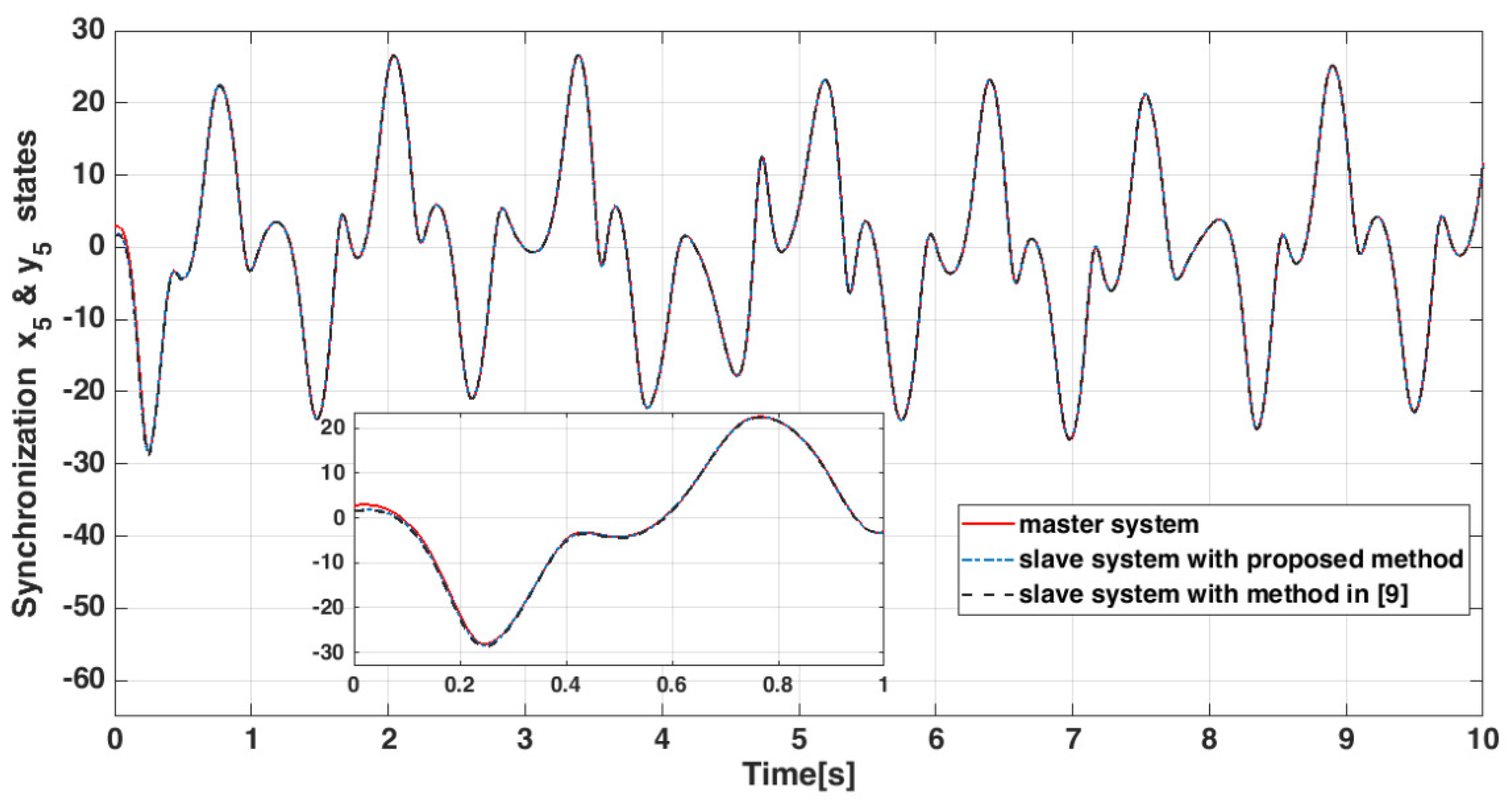 Mathematics 10 00115 g012