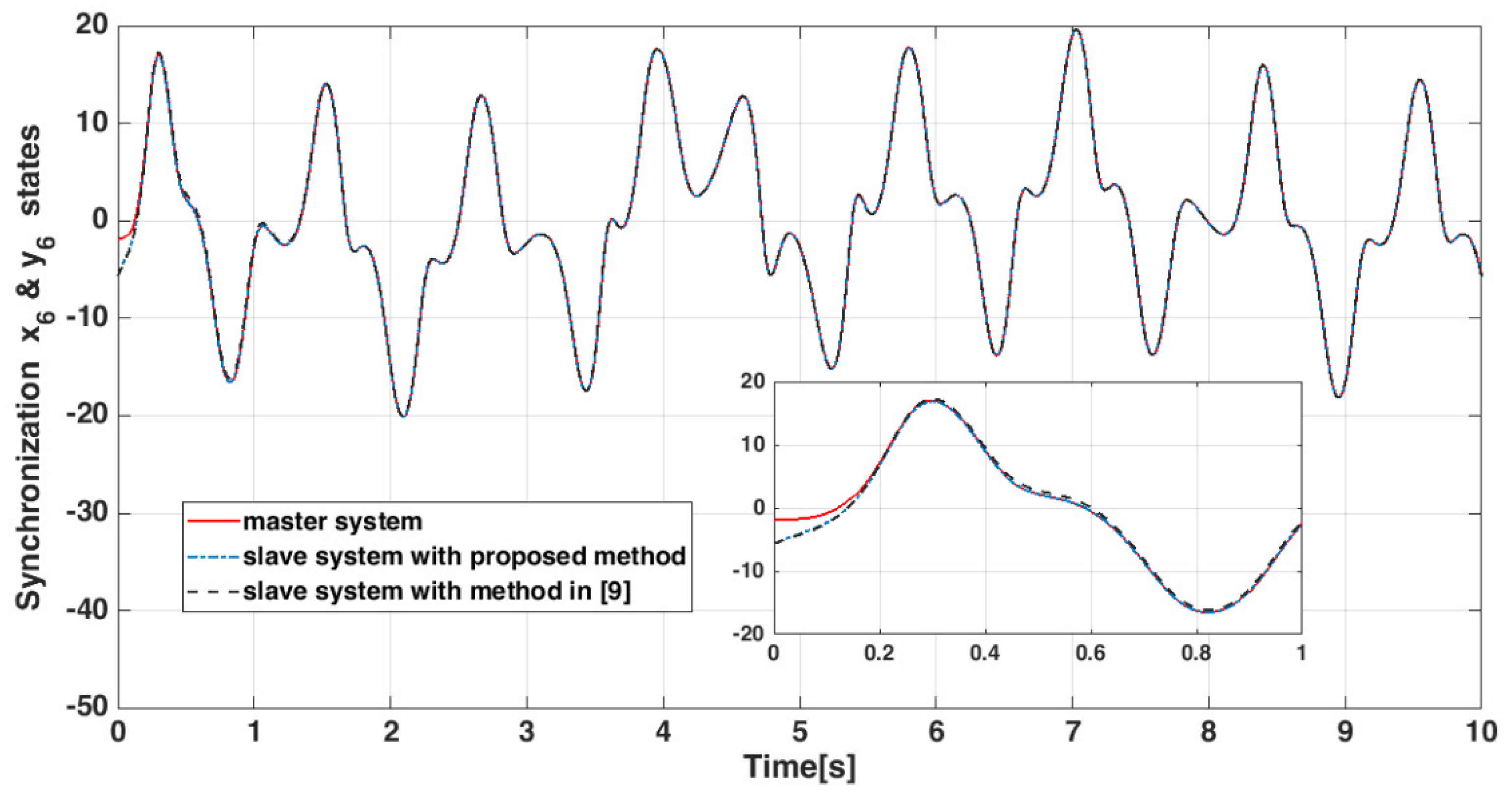 Mathematics 10 00115 g013