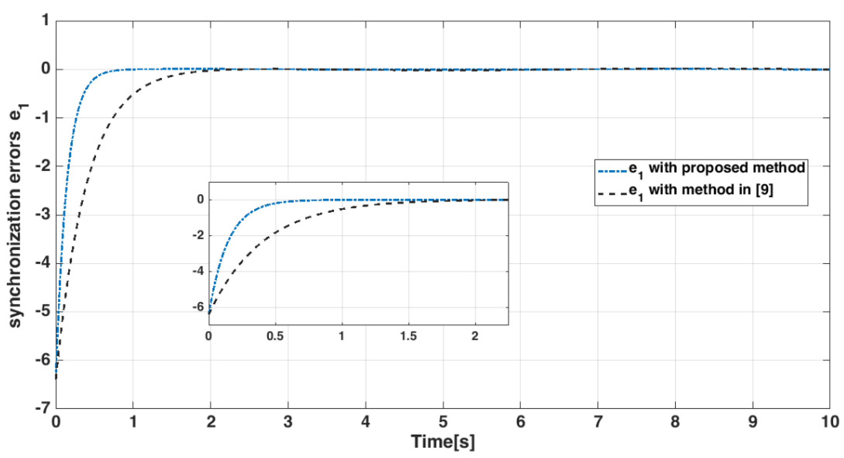 Mathematics 10 00115 g014