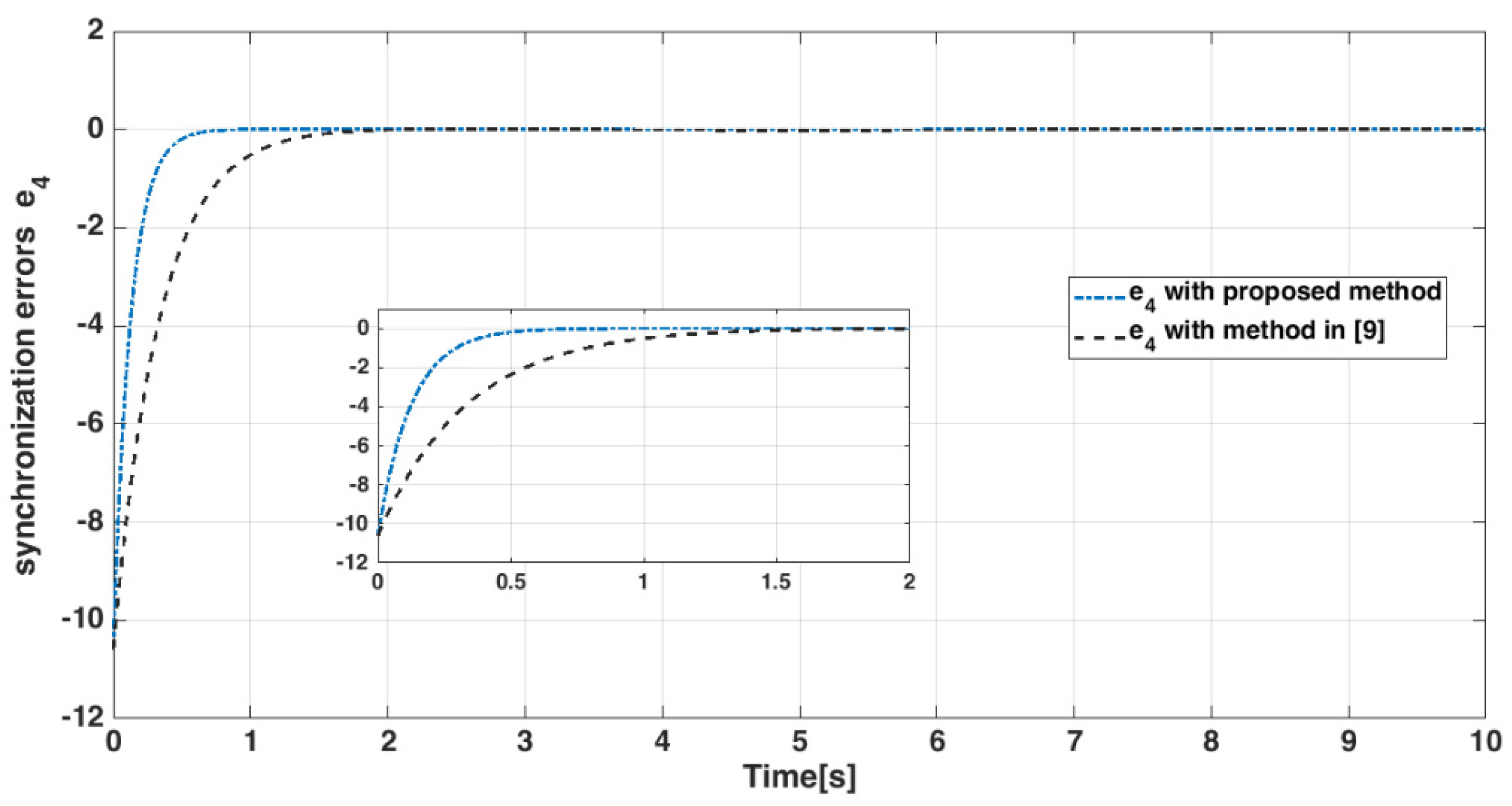 Mathematics 10 00115 g017