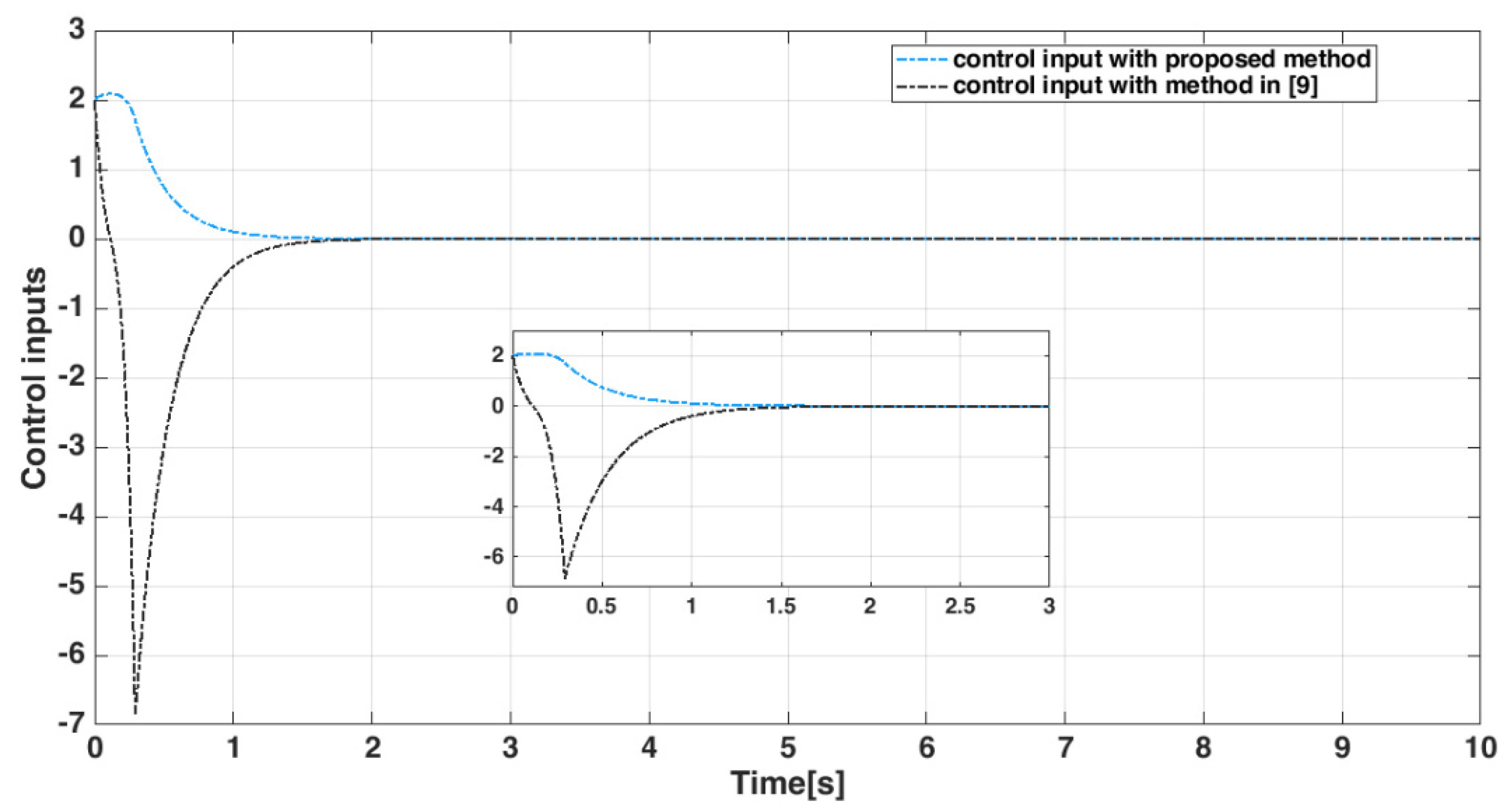 Mathematics 10 00115 g020