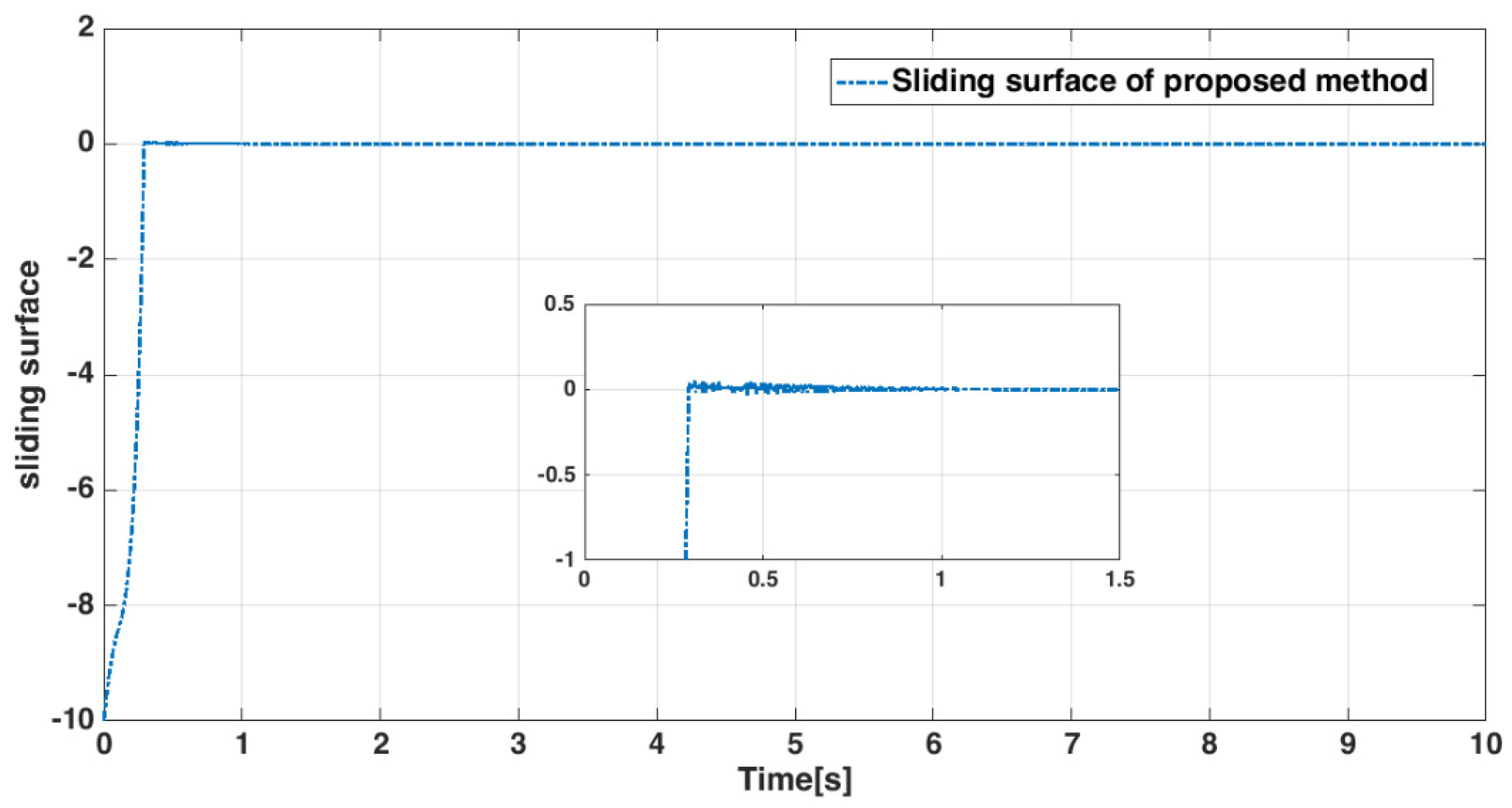 Mathematics 10 00115 g021