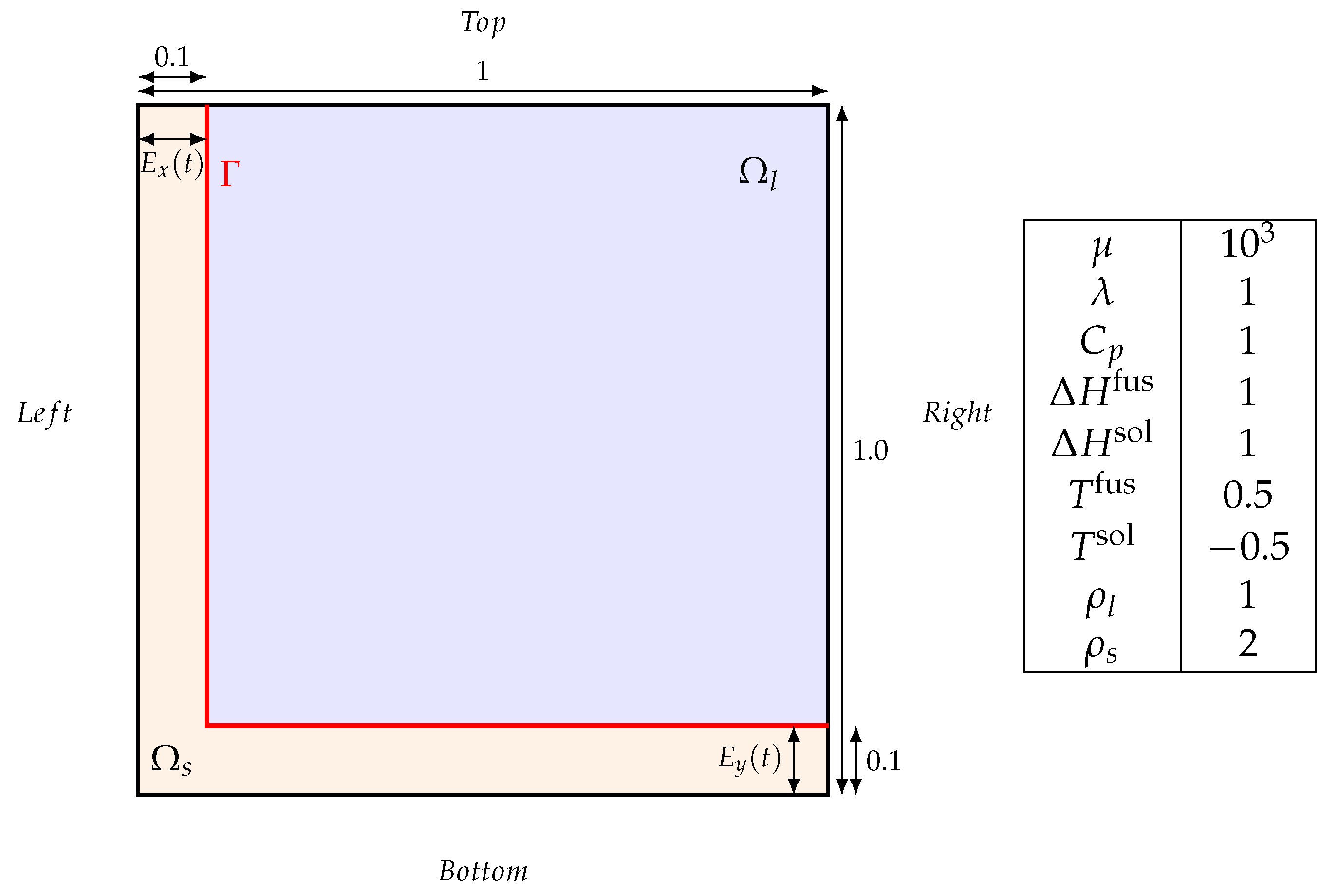 Mathematics 10 00116 g007 550