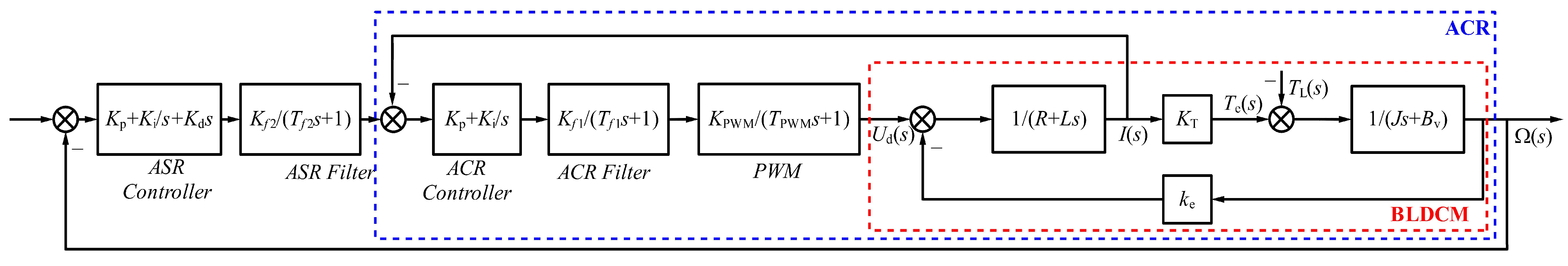 Mathematics 10 00118 g008 550