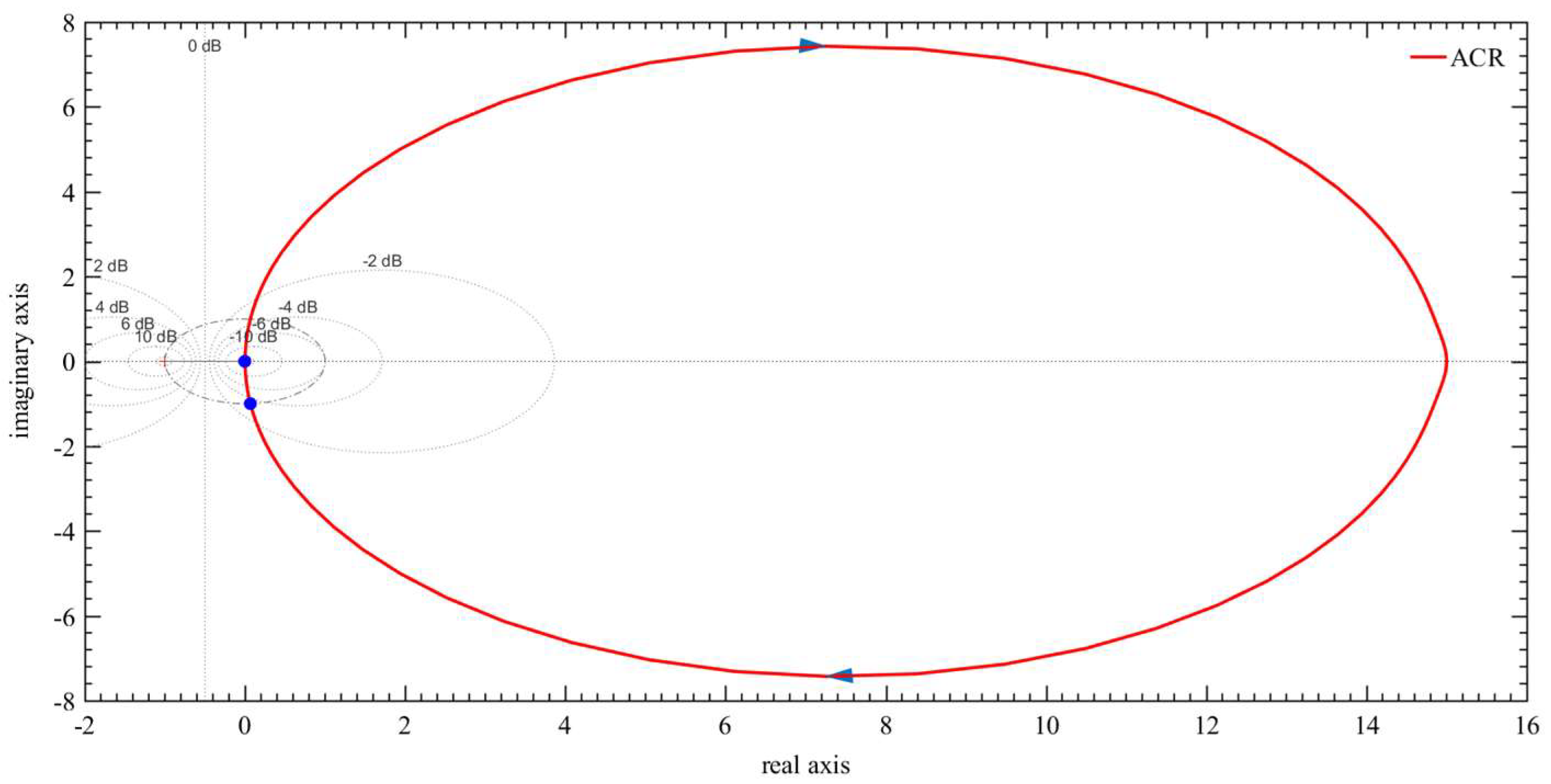 Mathematics 10 00118 g011 550