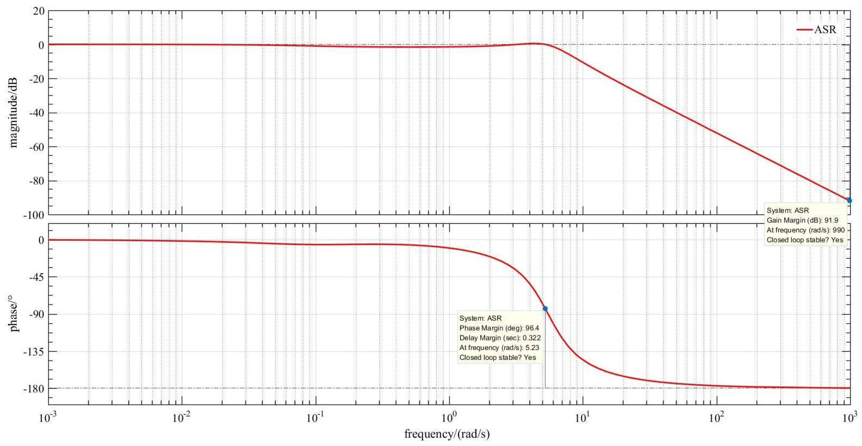 Mathematics 10 00118 g012 550