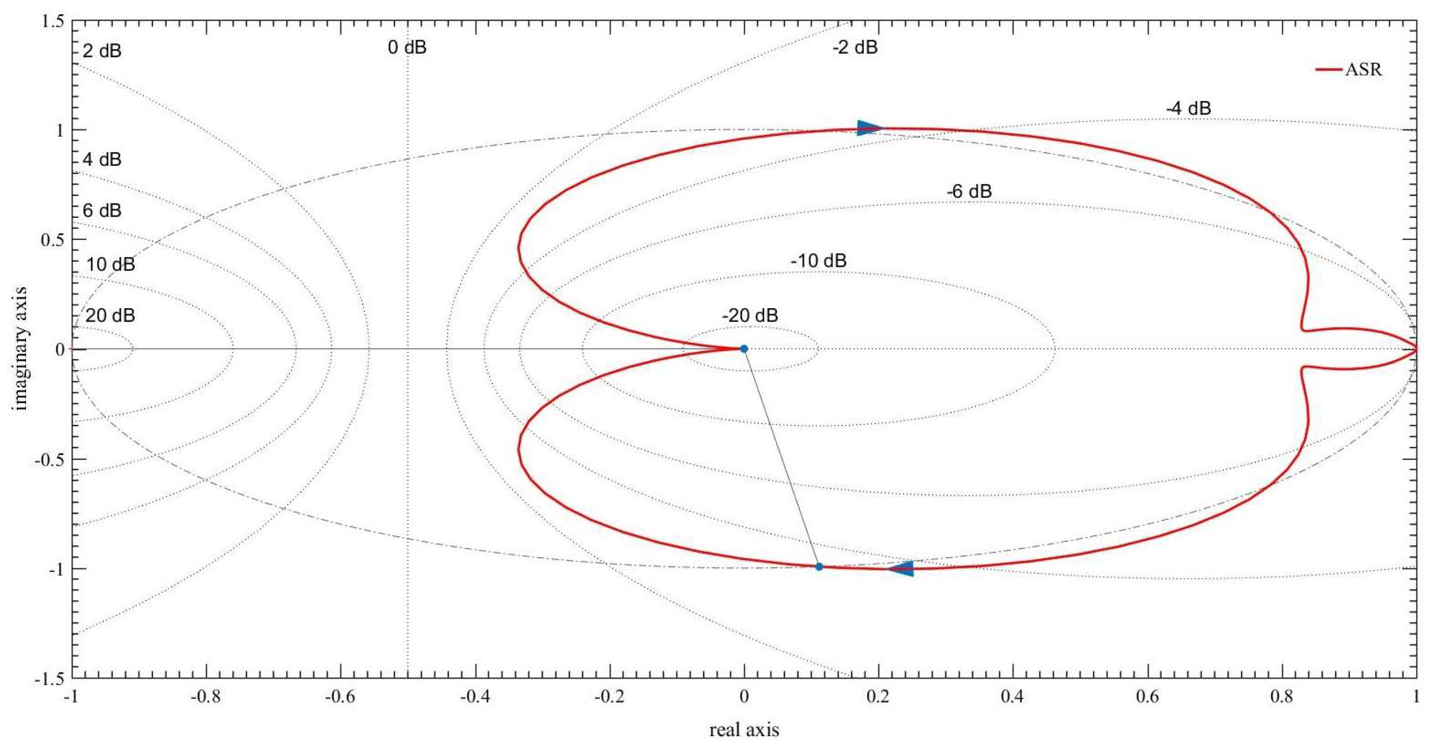 Mathematics 10 00118 g014 550