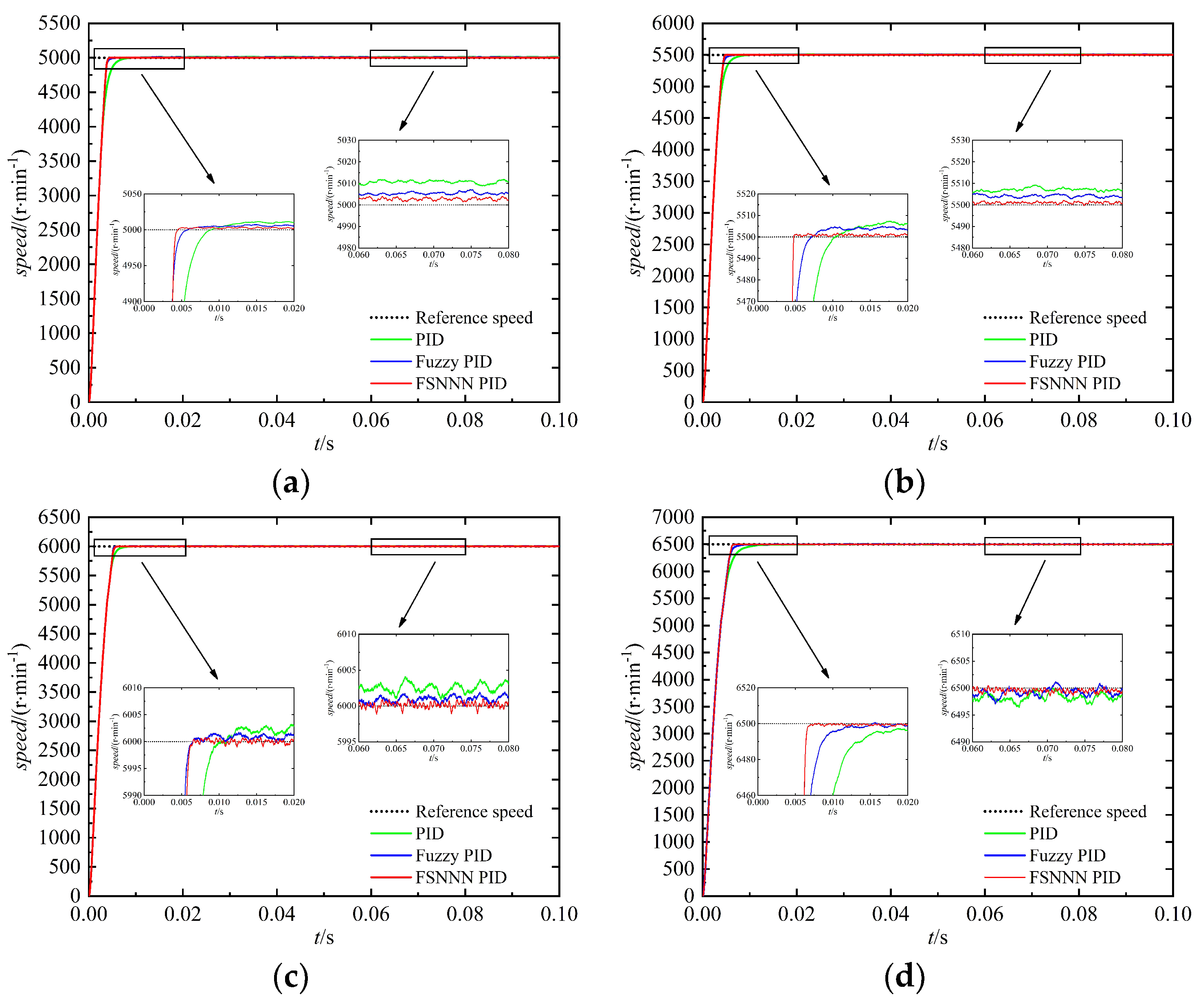Mathematics 10 00118 g015a 550