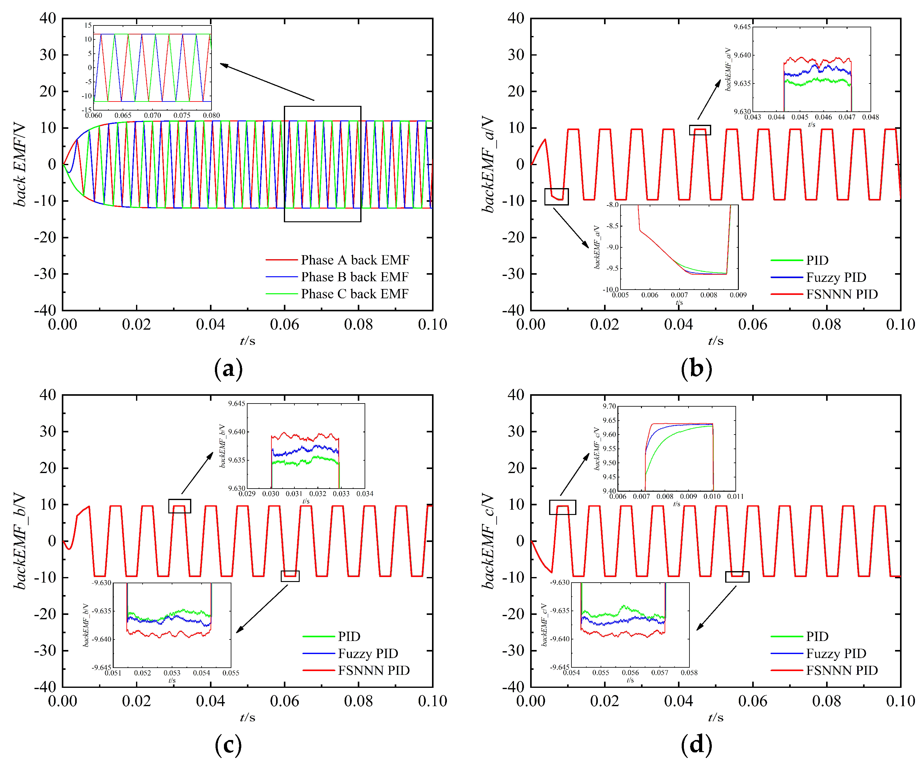 Mathematics 10 00118 g017 550