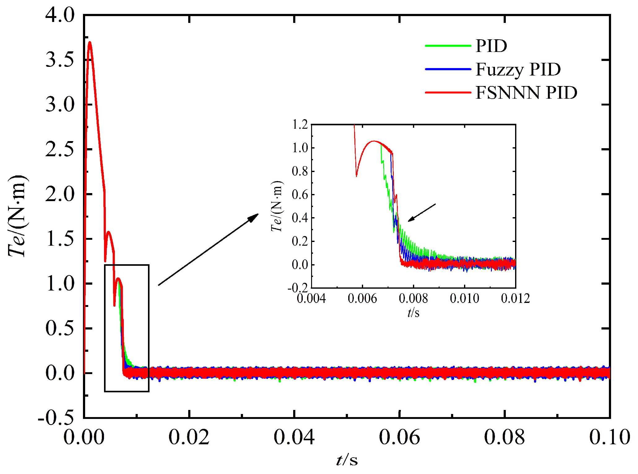 Mathematics 10 00118 g018 550