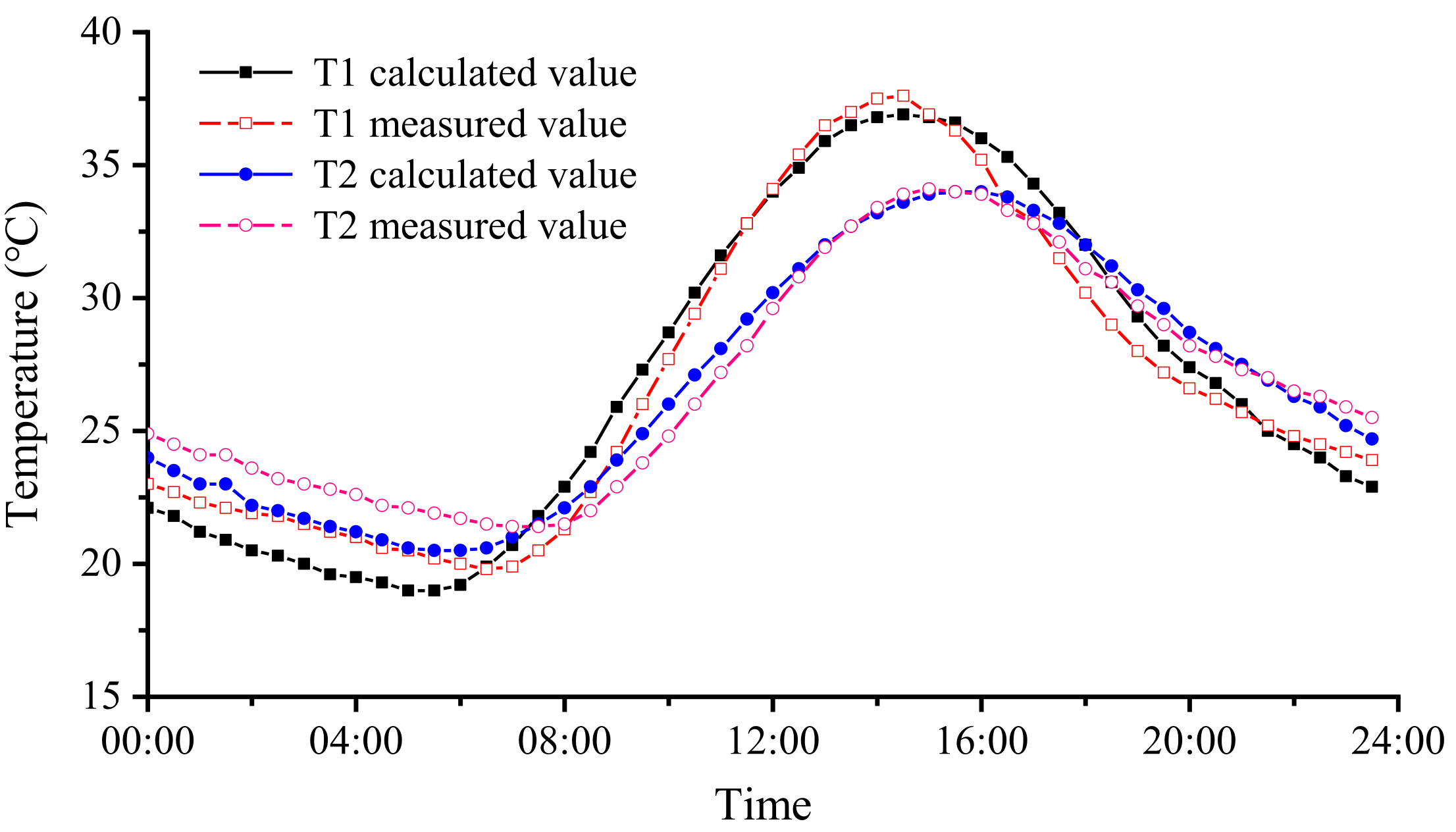 Mathematics 10 00120 g007 550