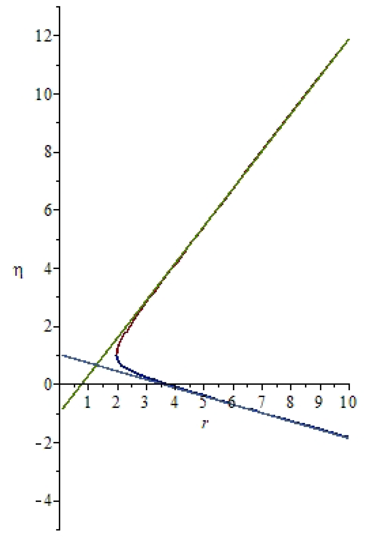 Mathematics 10 00123 g003