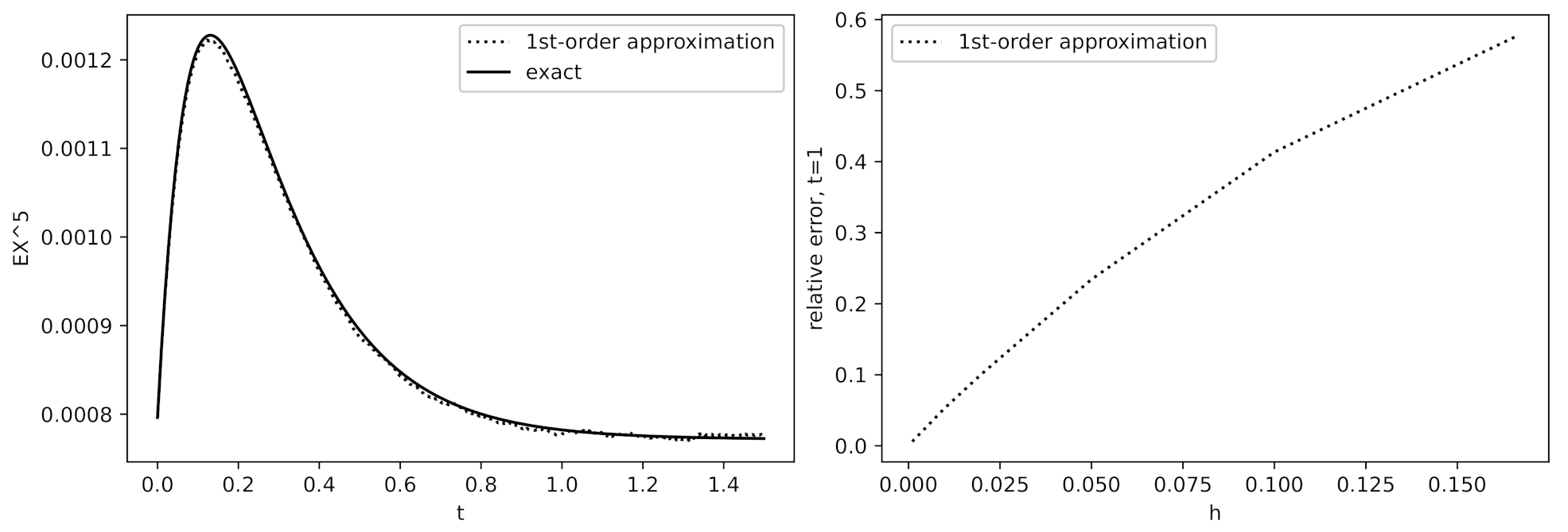 Mathematics 10 00125 g001