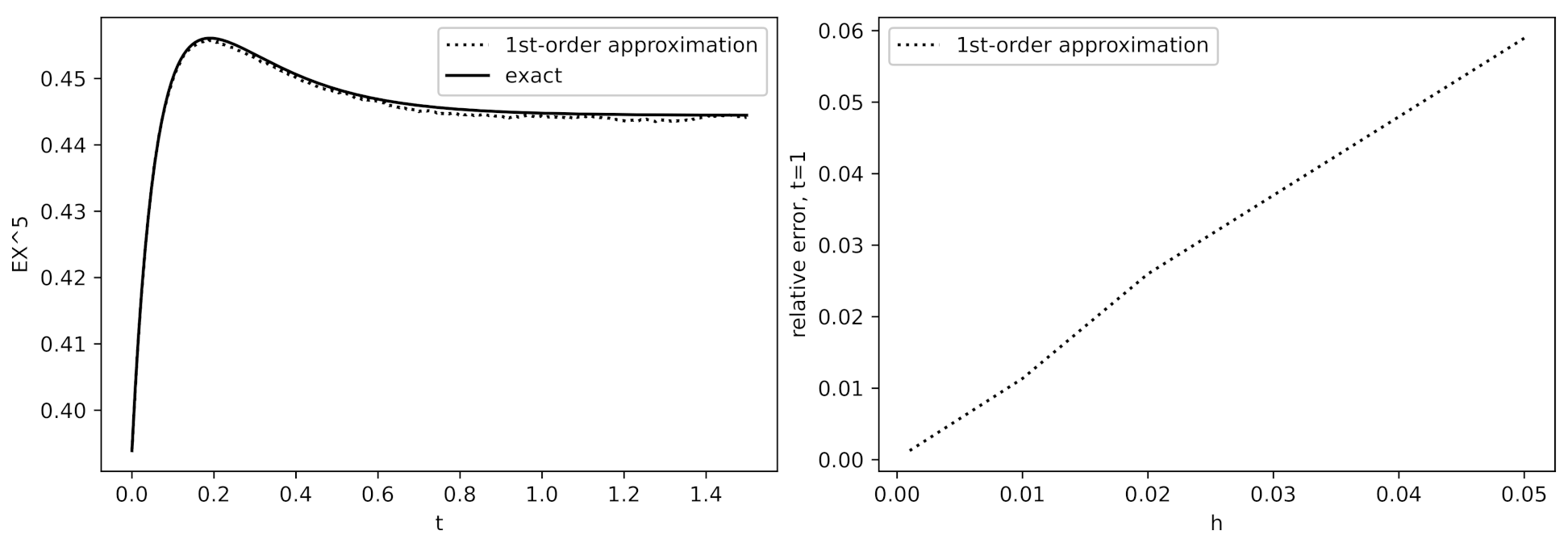 Mathematics 10 00125 g002