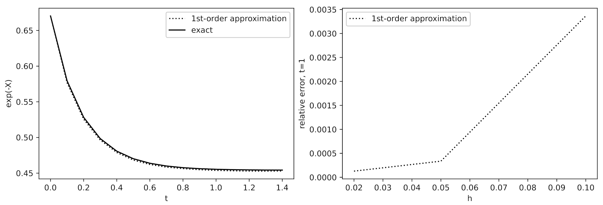 Mathematics 10 00125 g003
