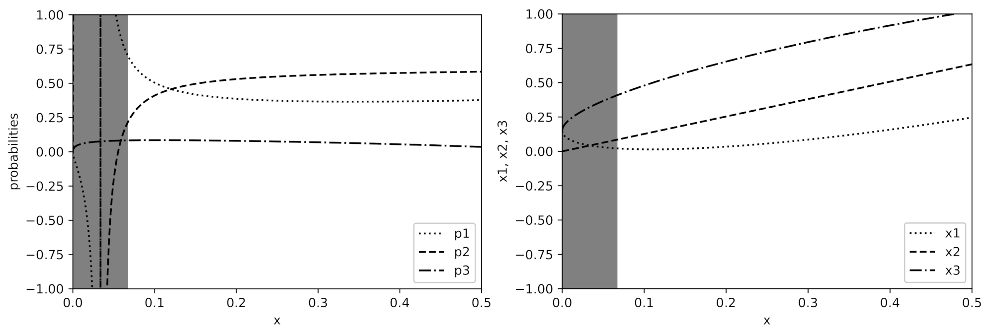 Mathematics 10 00125 g005