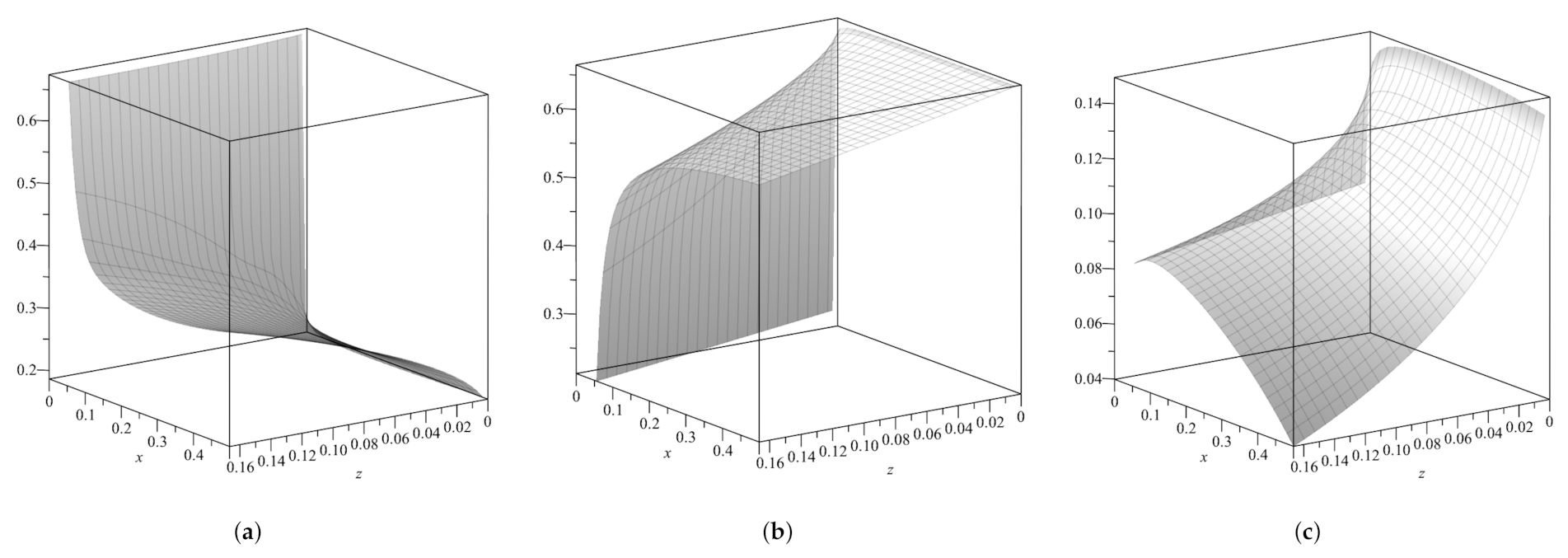 Mathematics 10 00125 g006