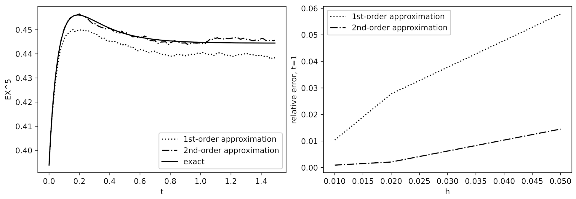 Mathematics 10 00125 g008