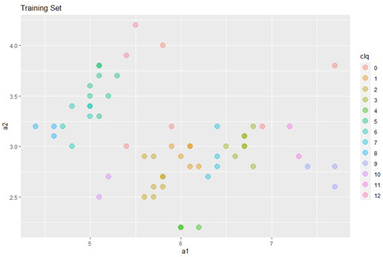 Clusters Math List An Algebraic Approach to Clustering and Classification with Support ...