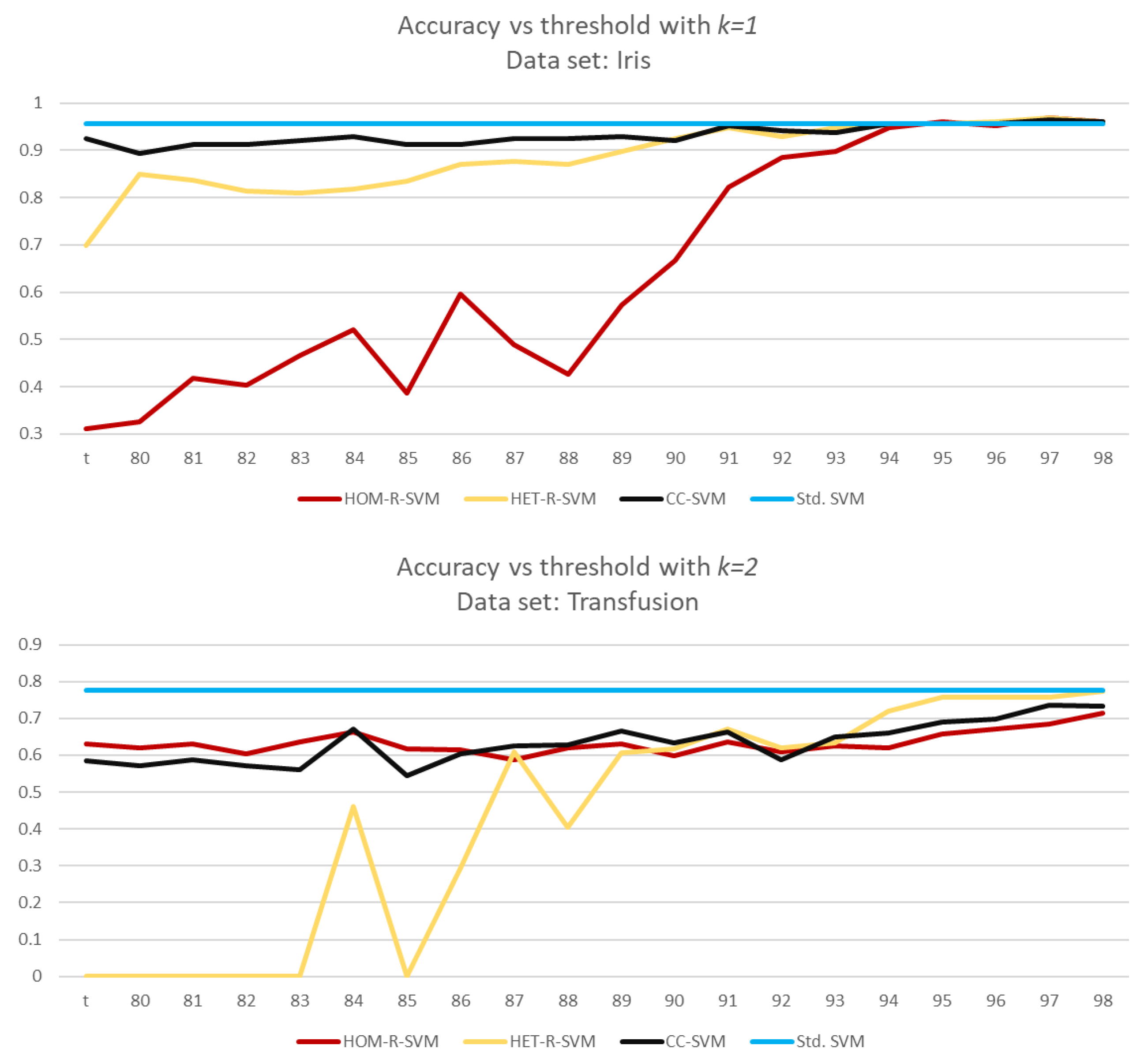 Mathematics 10 00128 g010