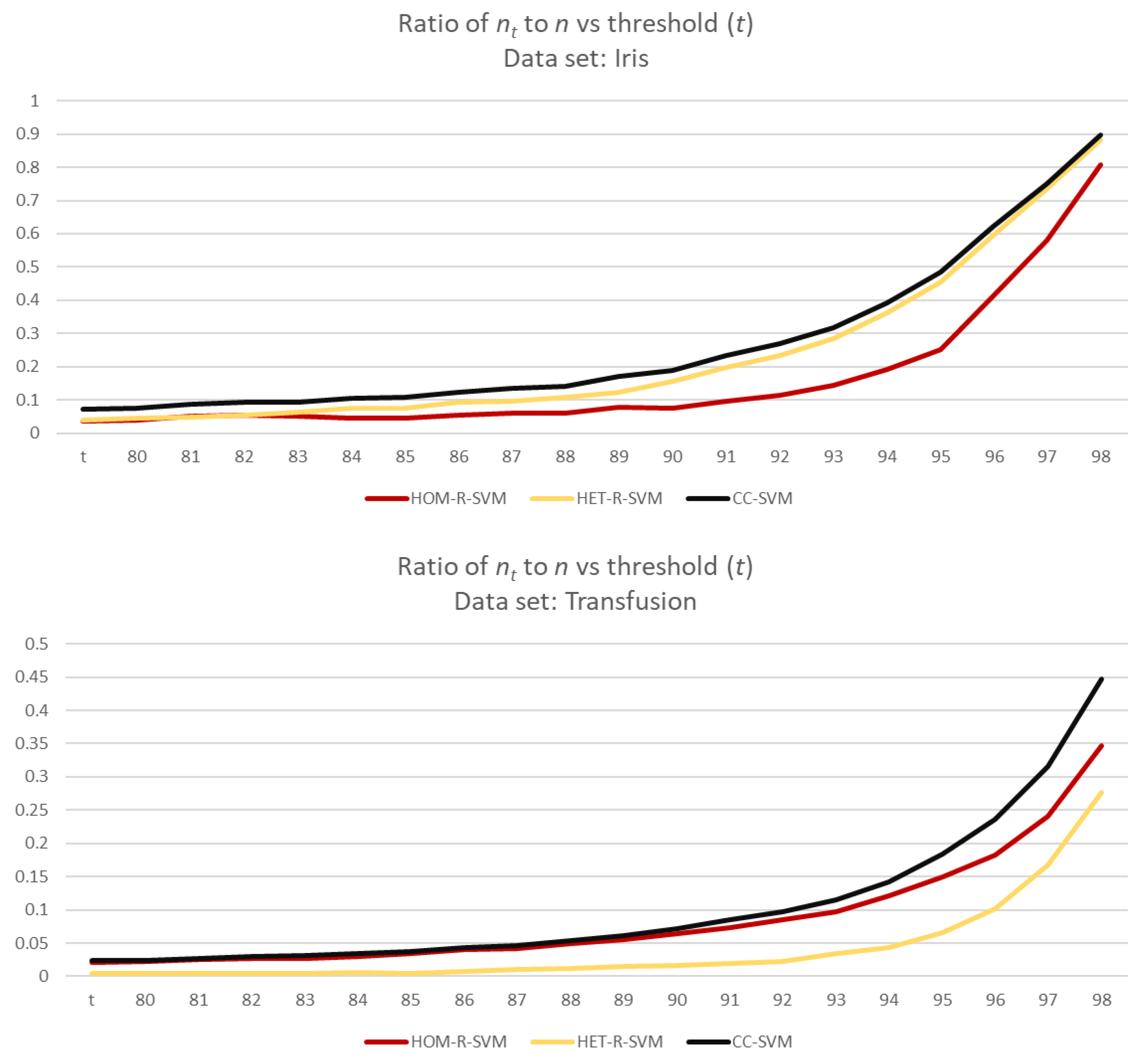 Mathematics 10 00128 g011