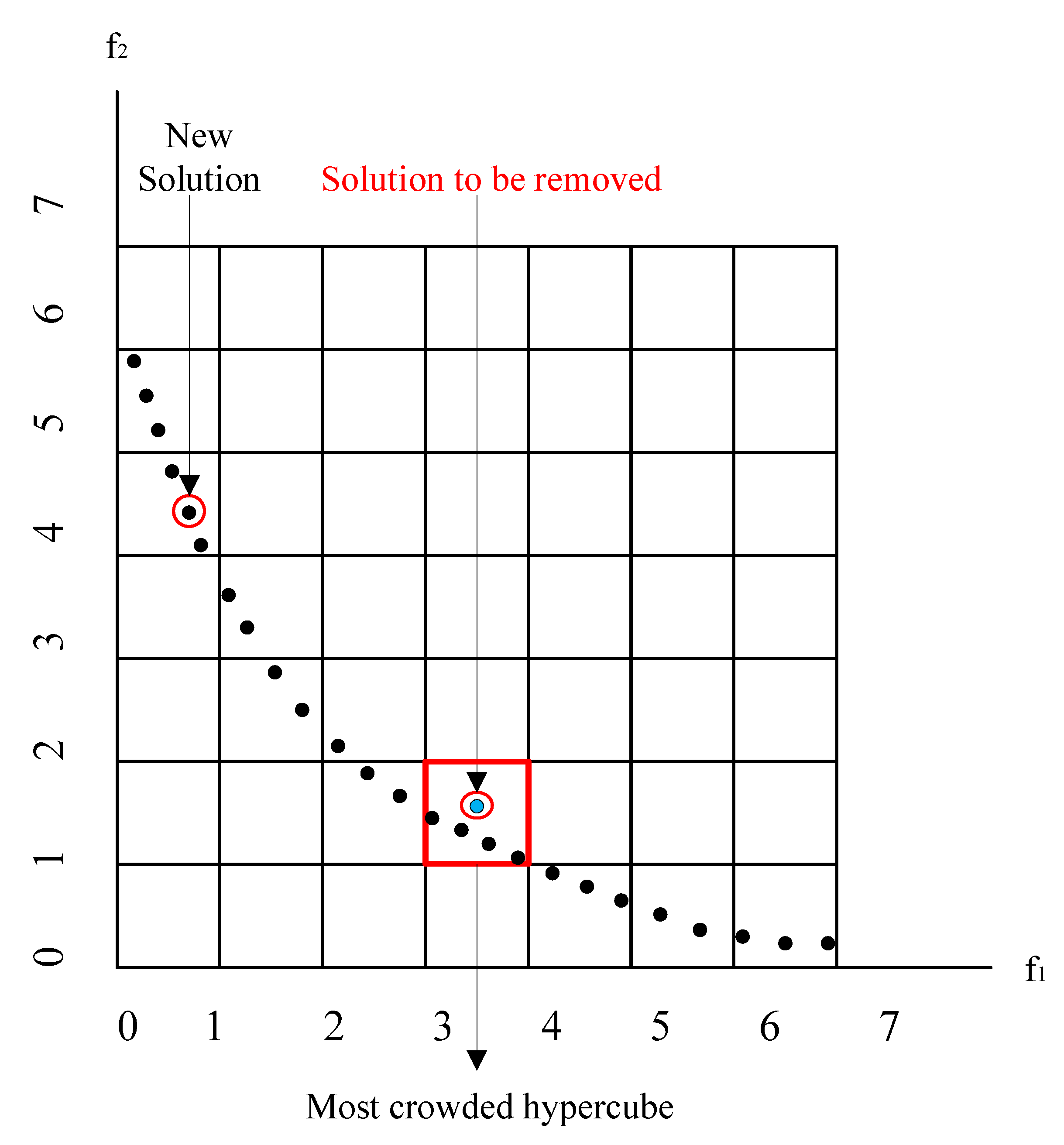 Mathematics 10 00133 g002 Mathematics 10 00133 g002