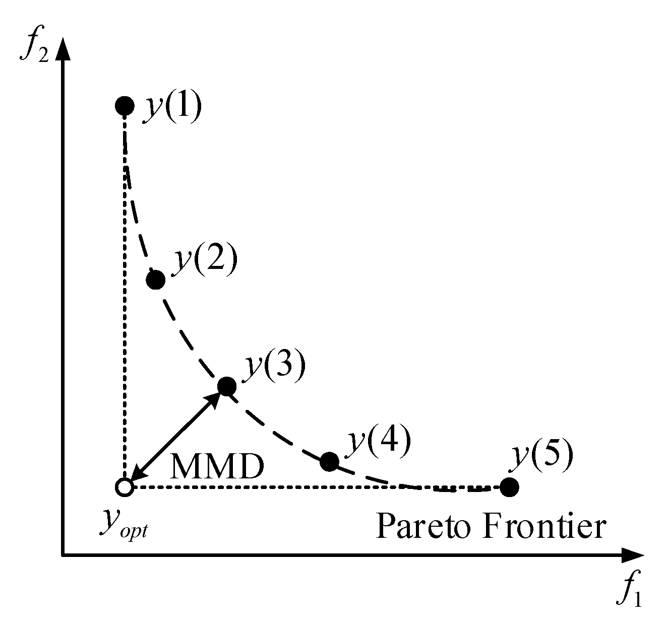 Mathematics 10 00133 g003 Mathematics 10 00133 g003