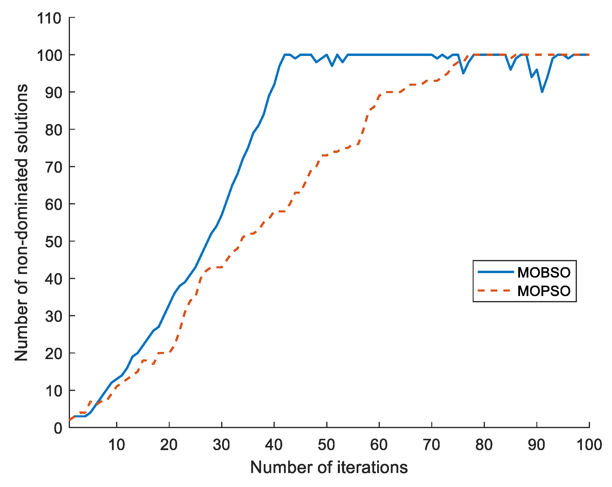Mathematics 10 00133 g006 Mathematics 10 00133 g006