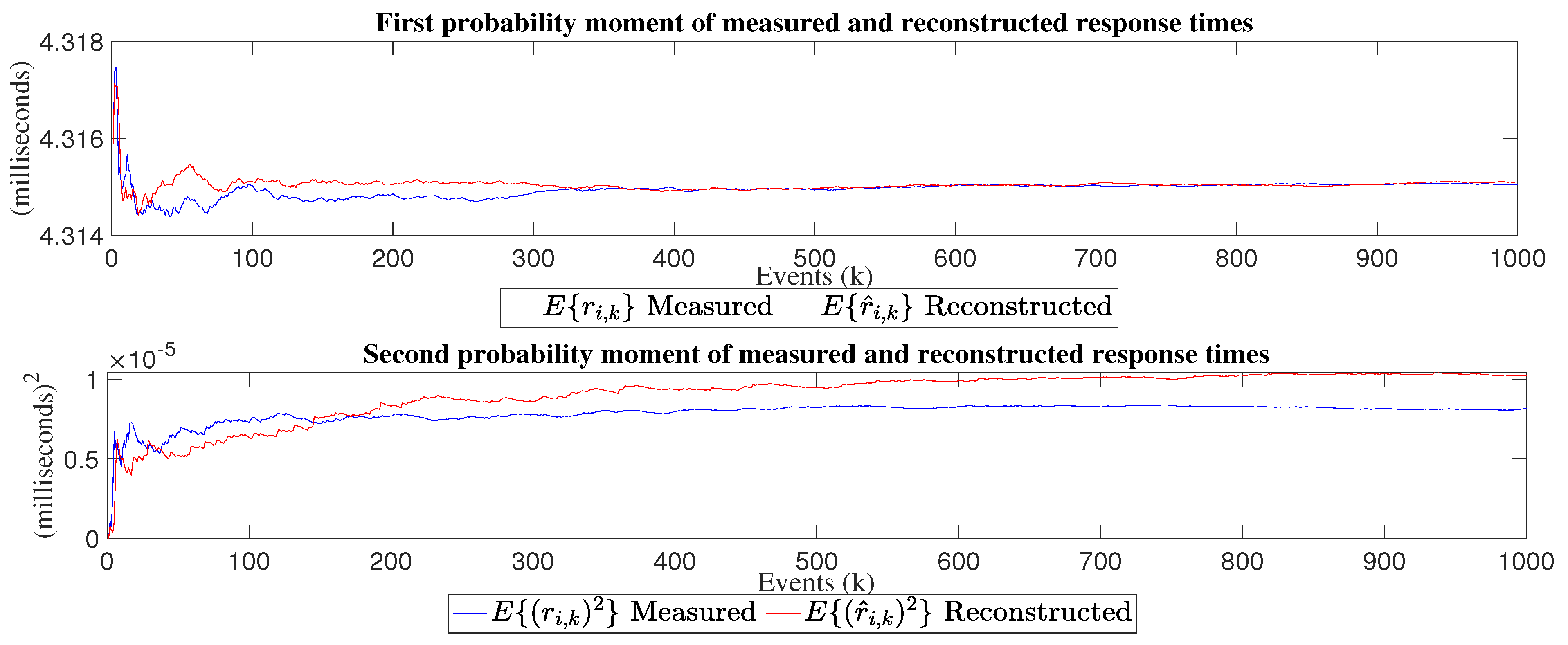 Mathematics 10 00134 g011 550
